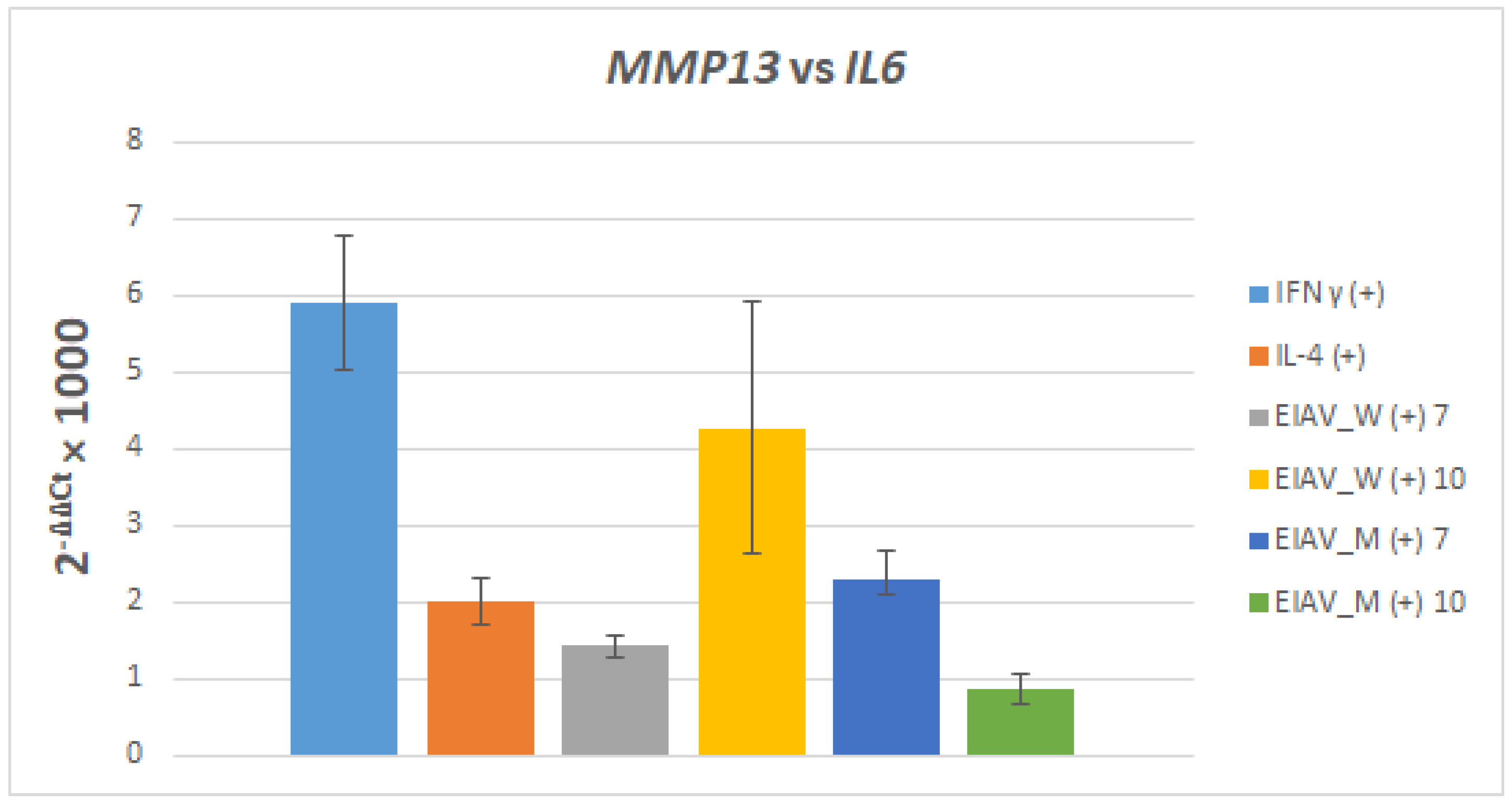Viruses 16 01804 g002