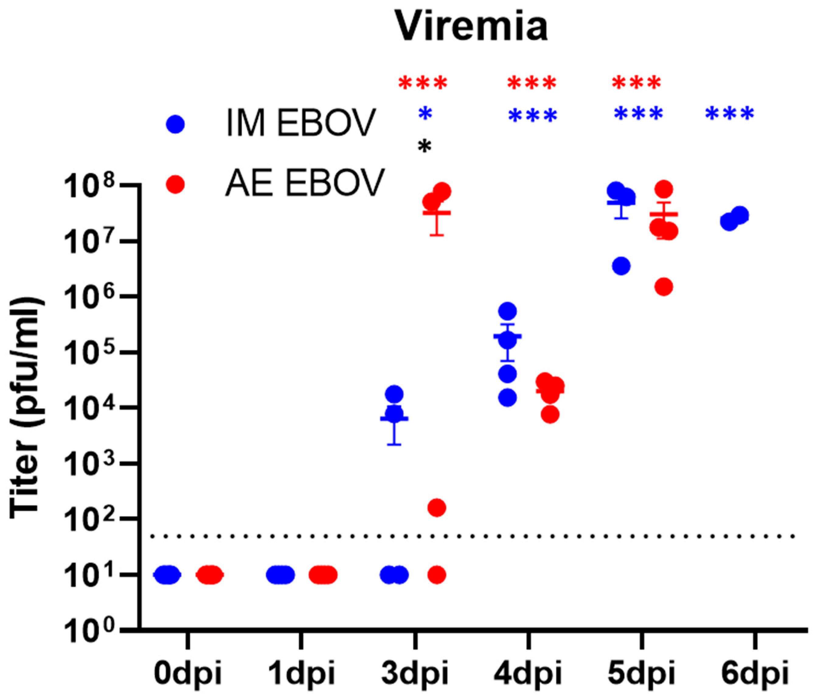 Viruses 16 01806 g002 Viruses 16 01806 g002