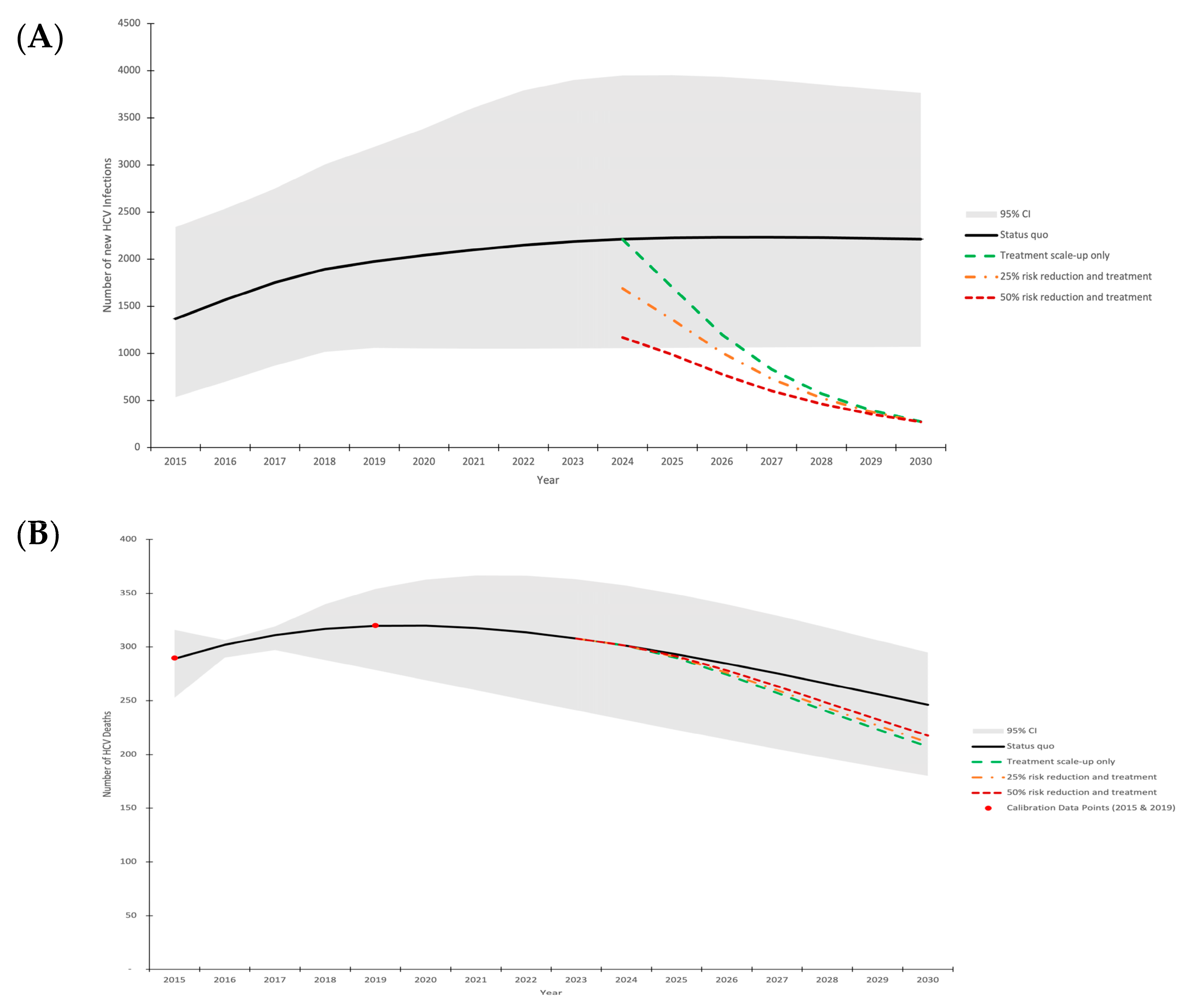 Viruses 16 01819 g002