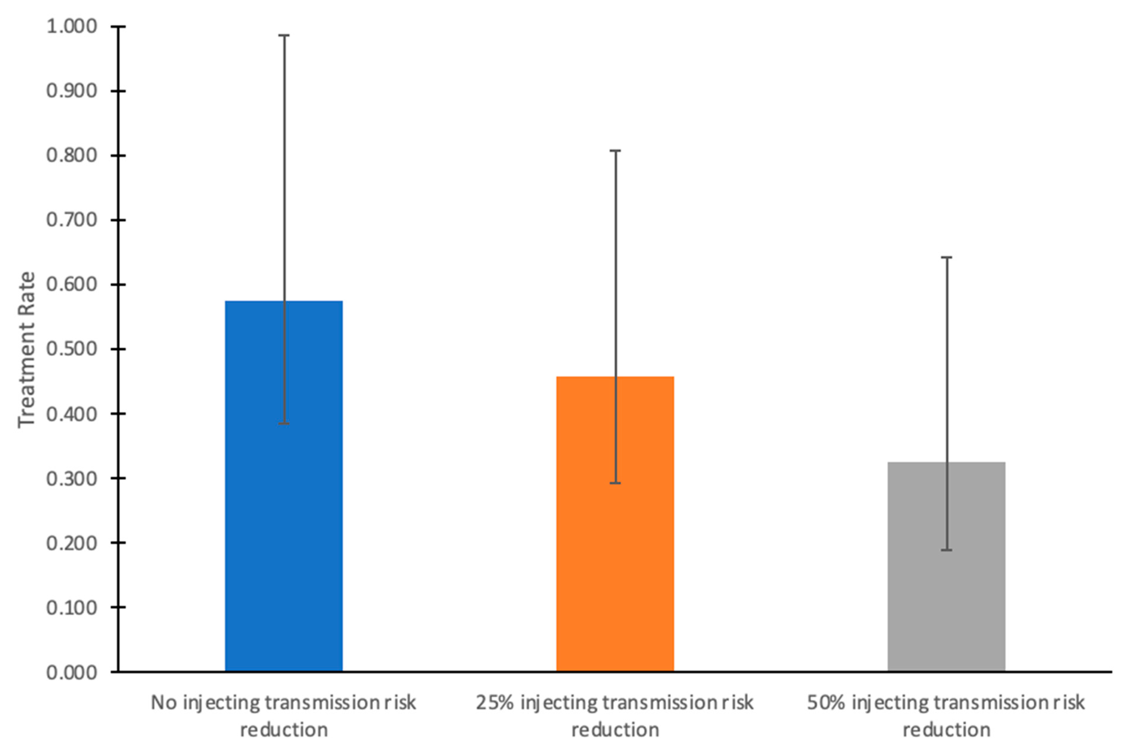 Viruses 16 01819 g003