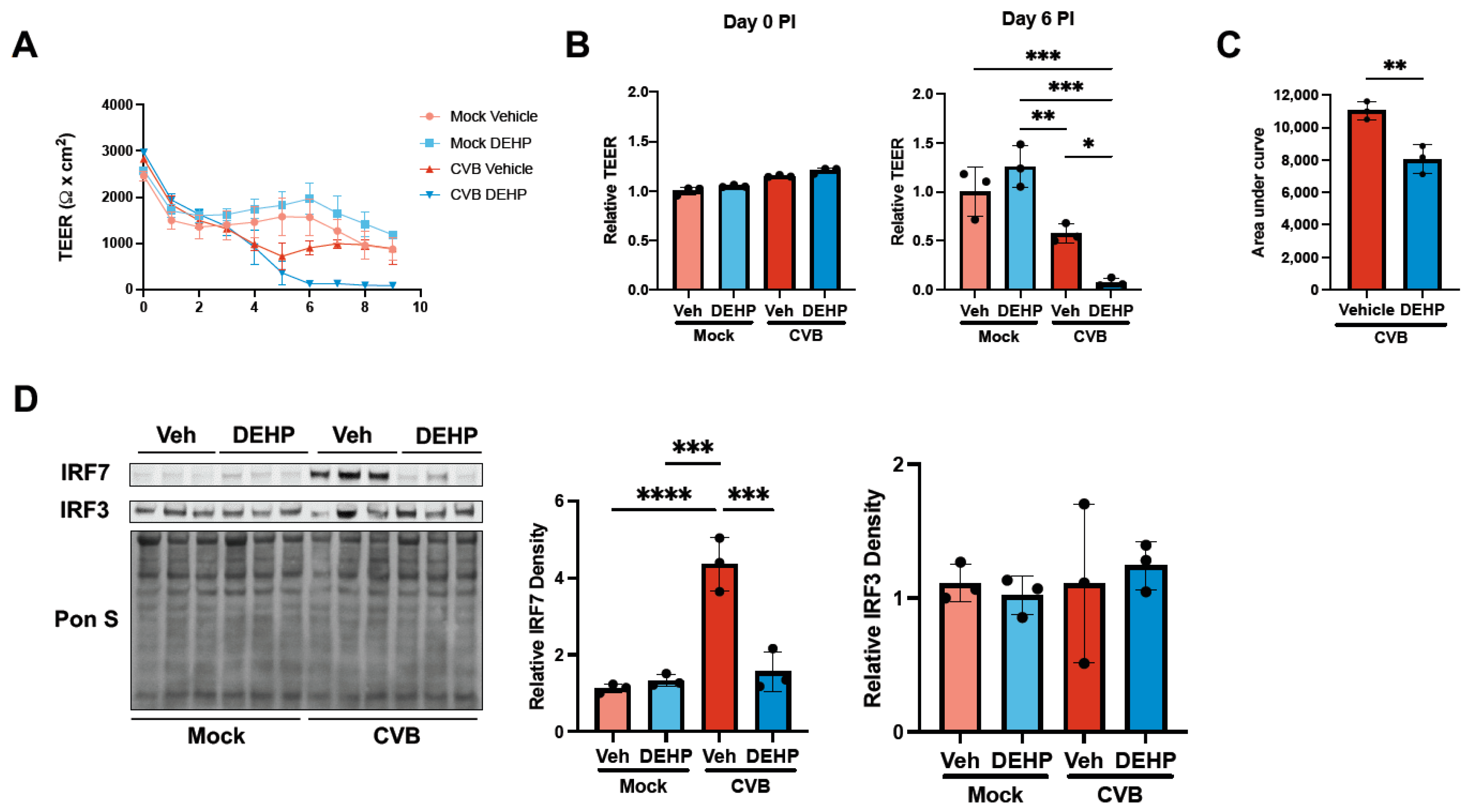 Viruses 16 01821 g003