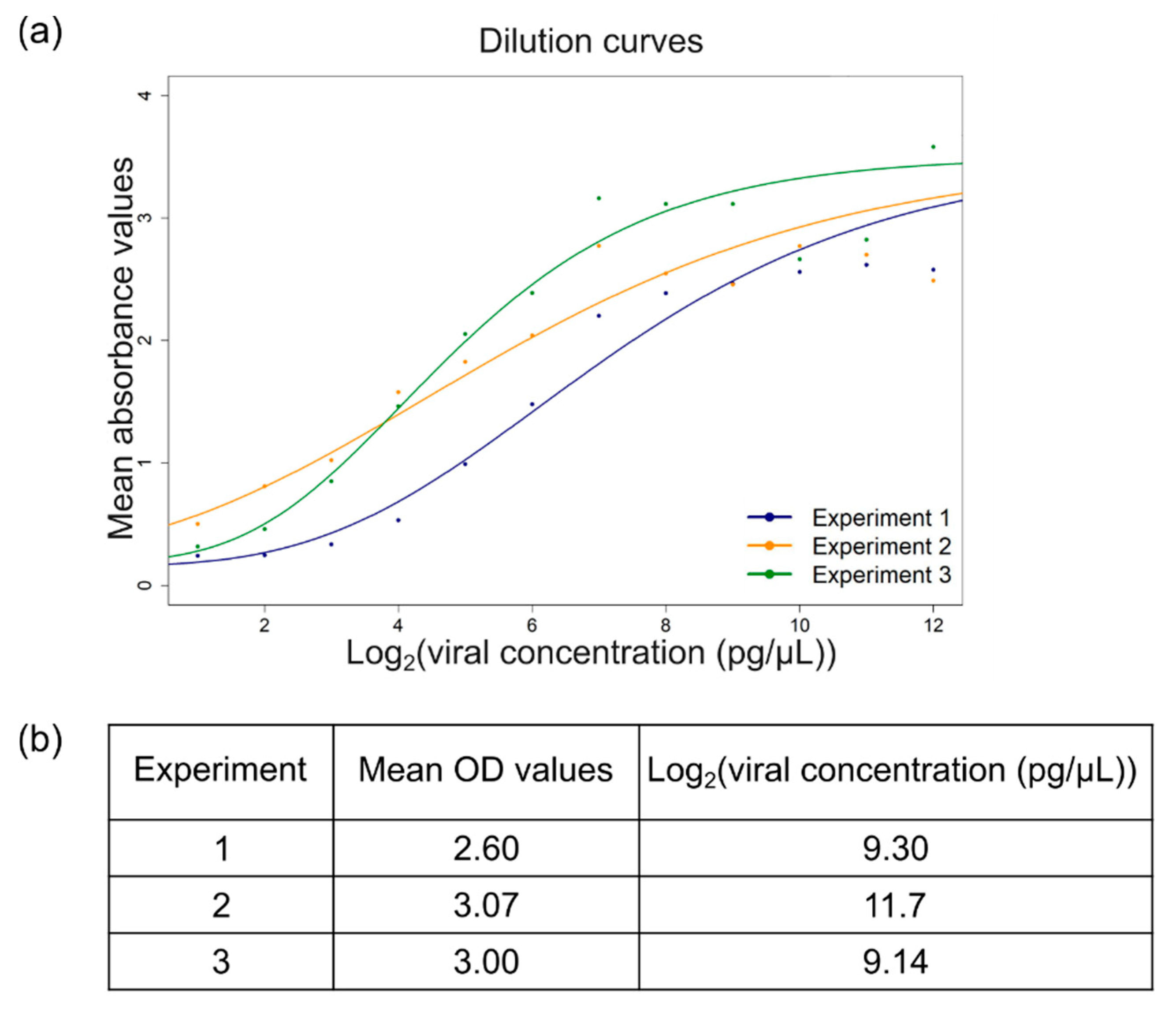 Viruses 16 01823 g003