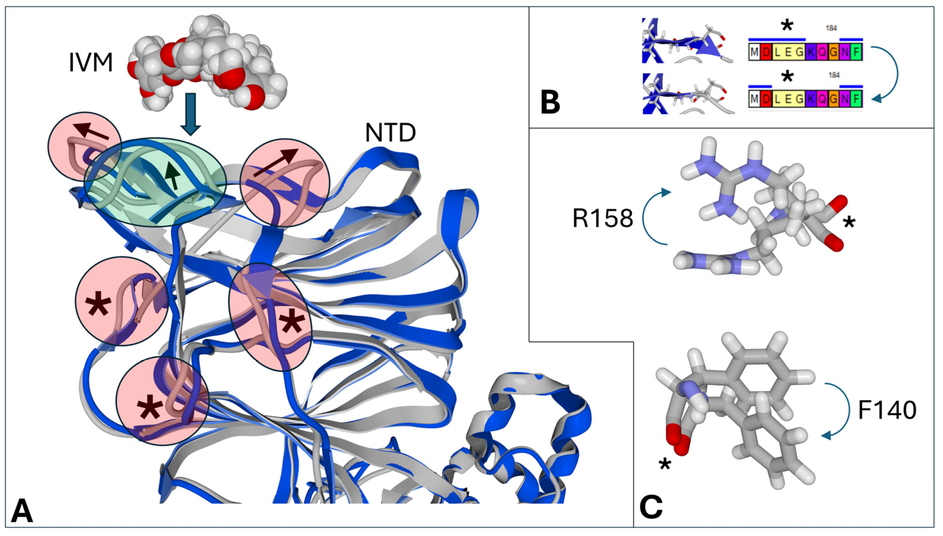 Viruses 16 01836 g003