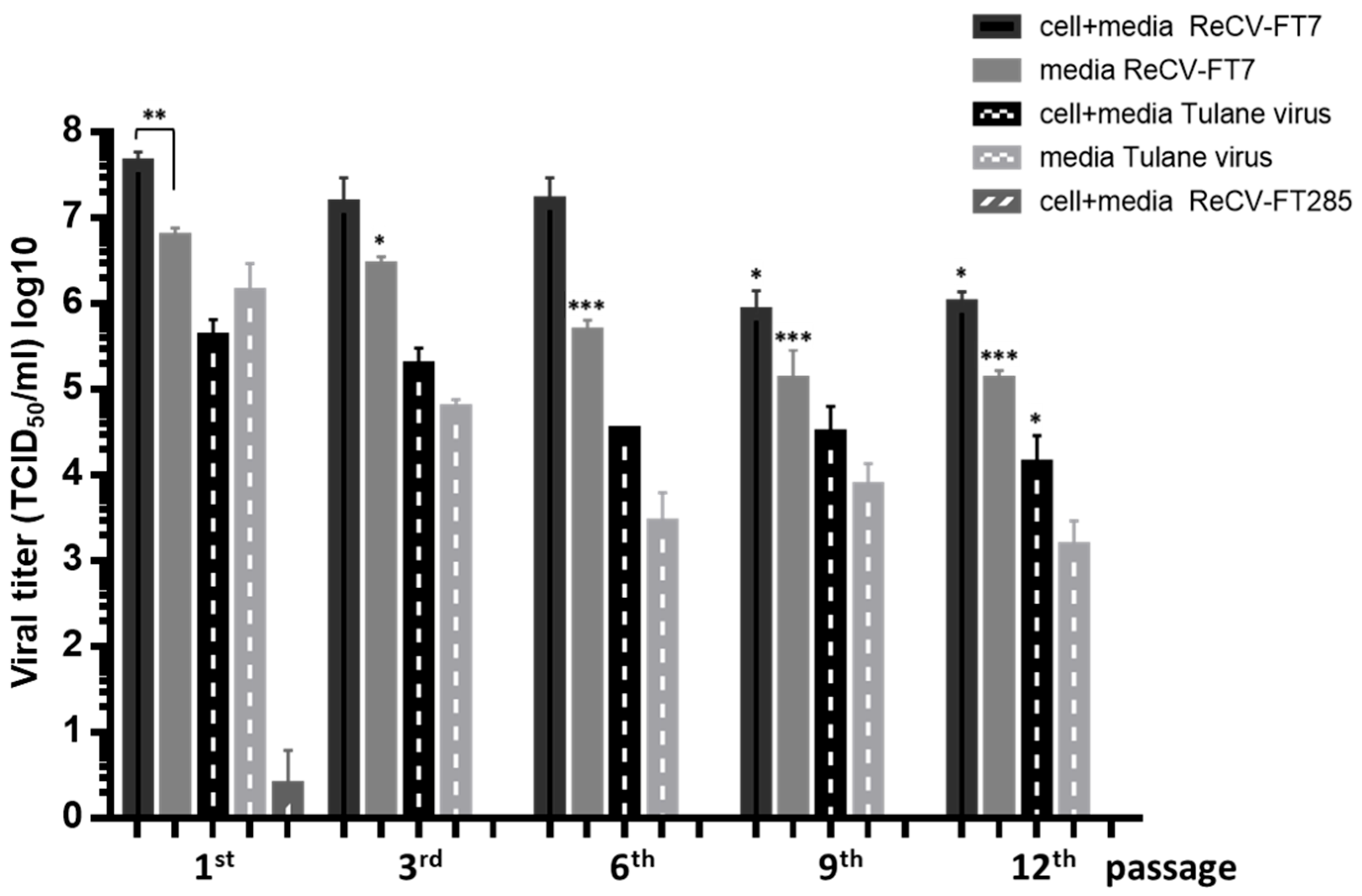 Viruses 16 01849 g003