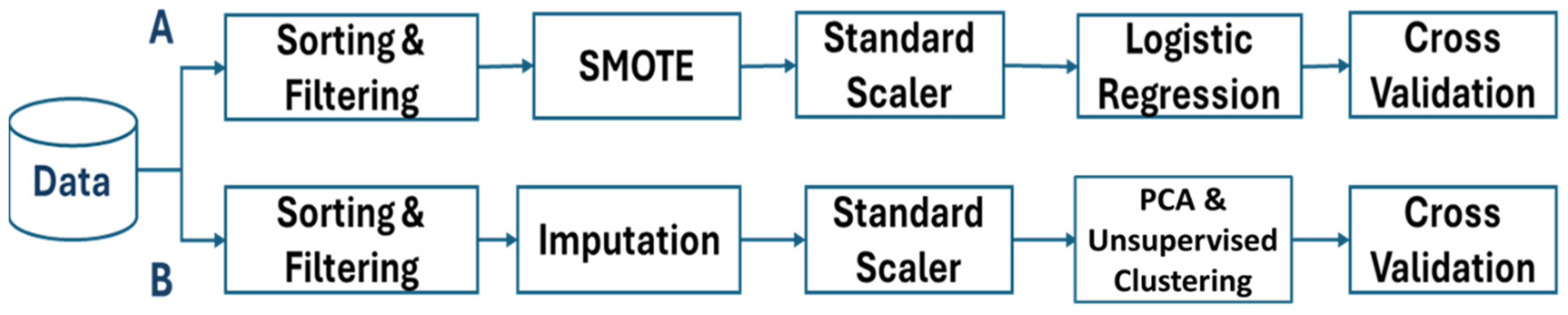 Viruses 16 01864 g001