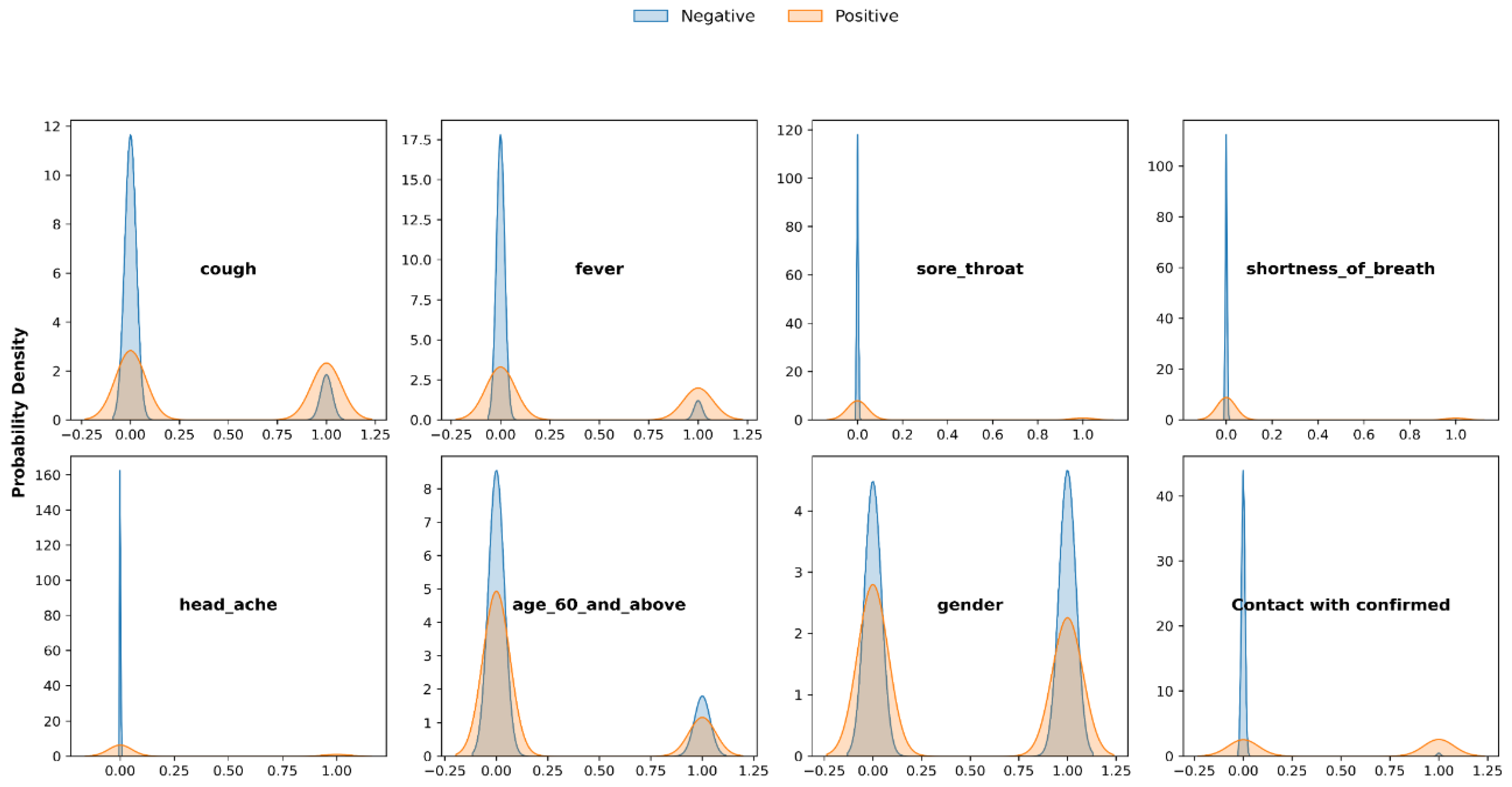 Viruses 16 01864 g003