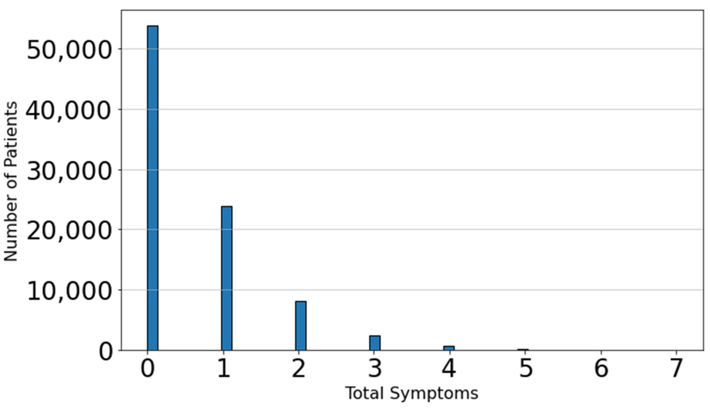 Viruses 16 01864 g004