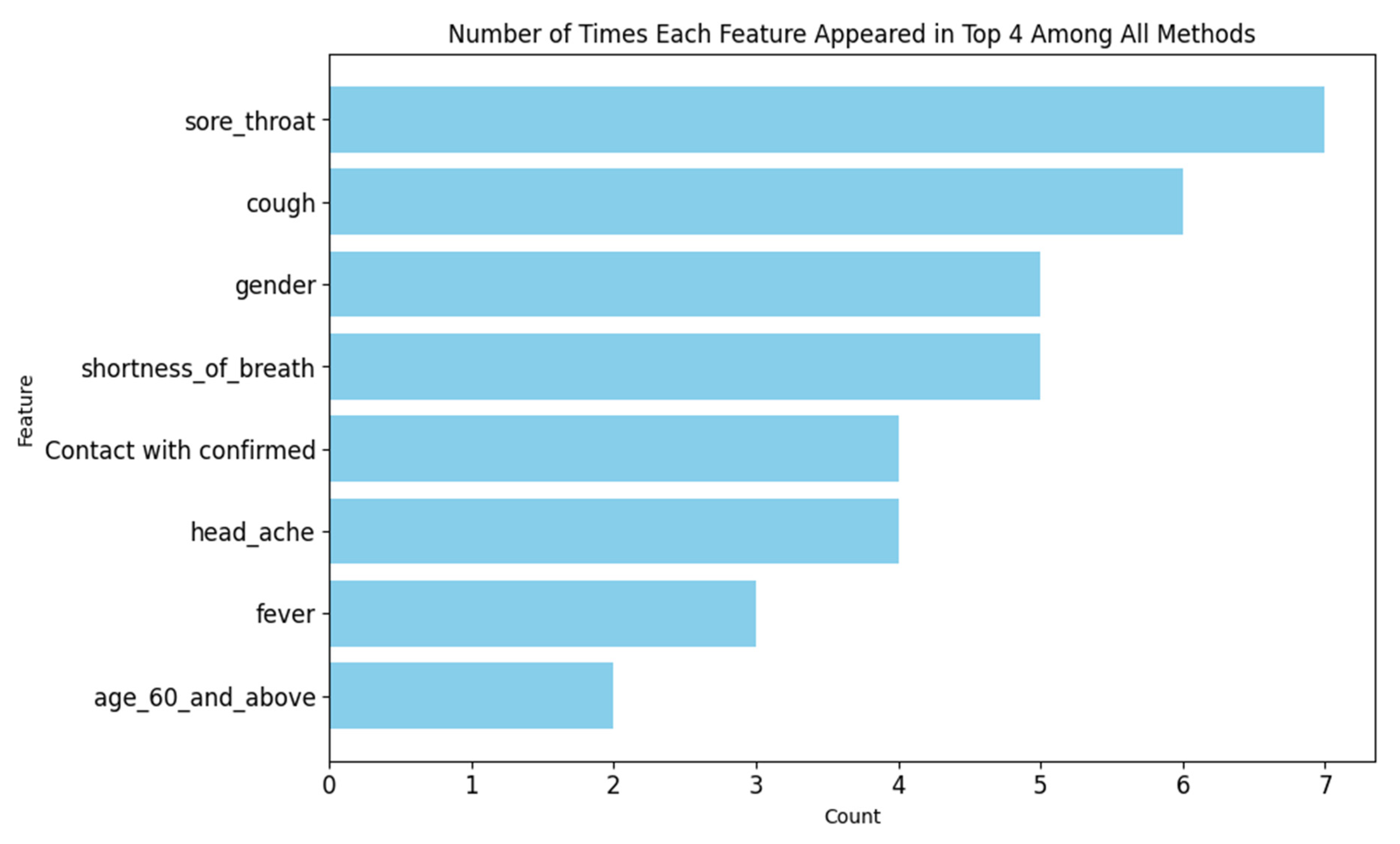 Viruses 16 01864 g012