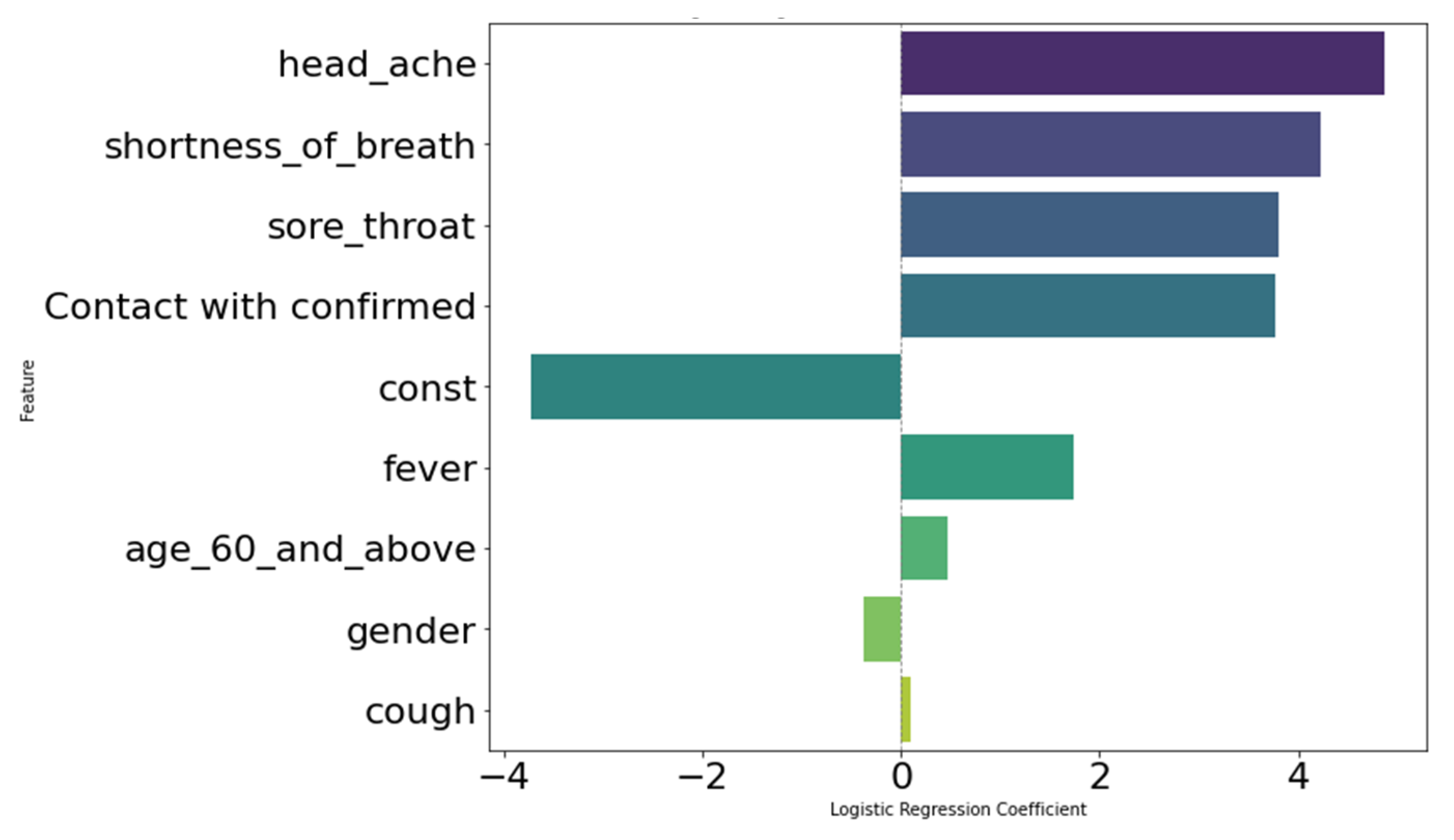 Viruses 16 01864 g015