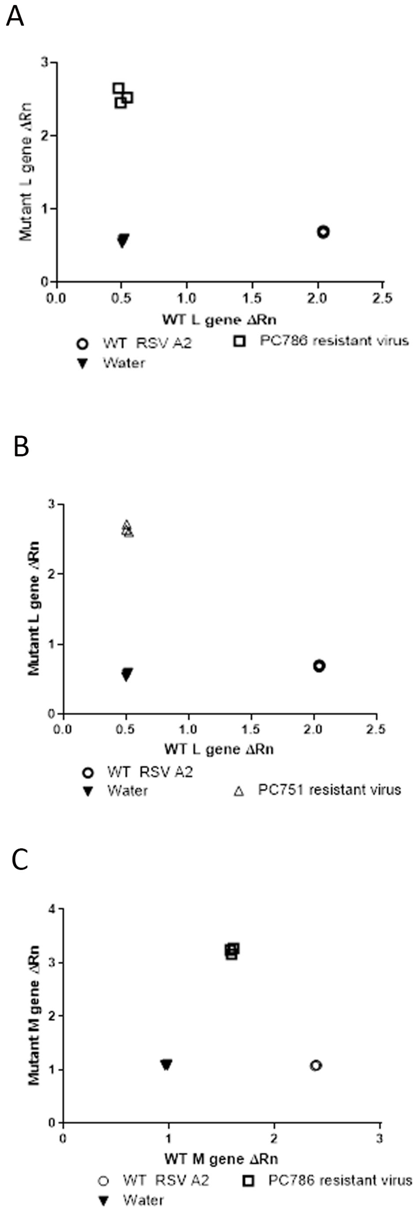 Viruses 16 01881 g002