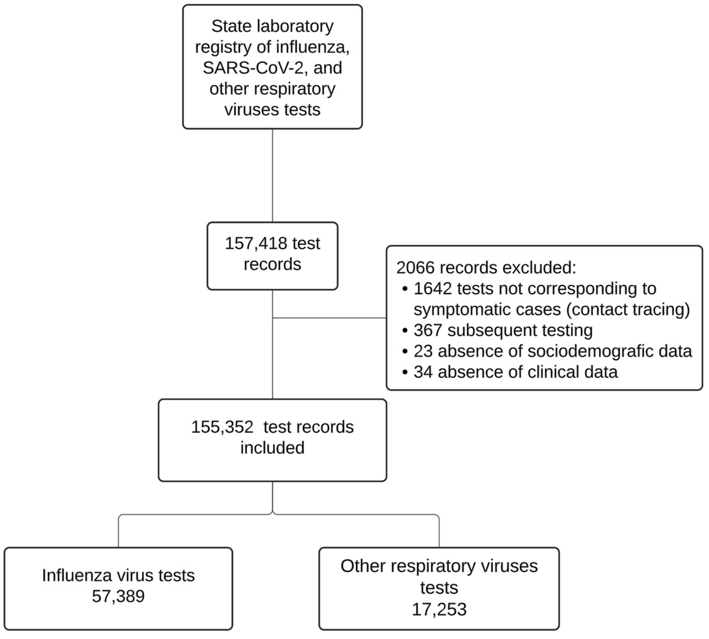 Viruses 16 01892 g001