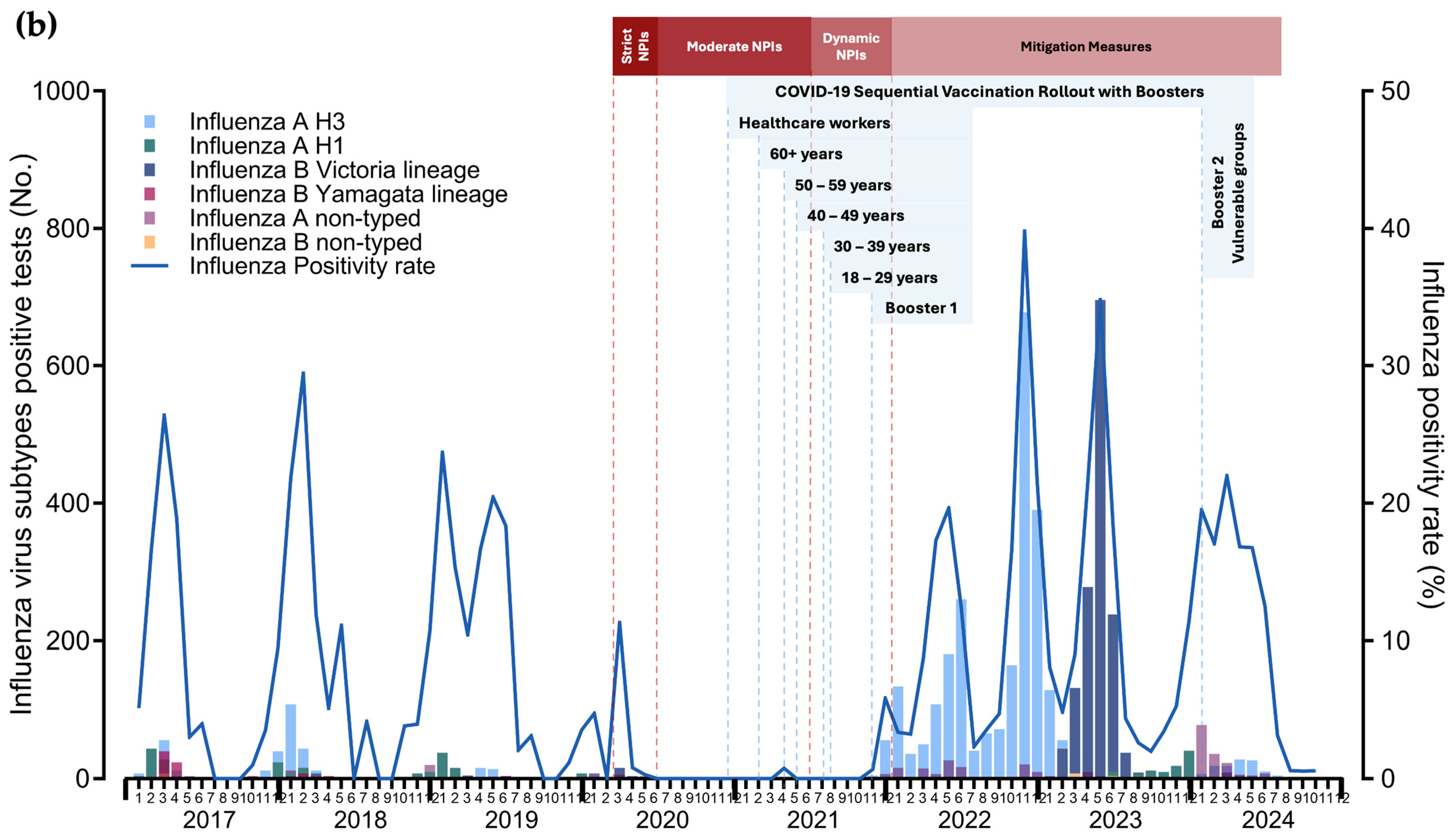 Viruses 16 01892 g003b