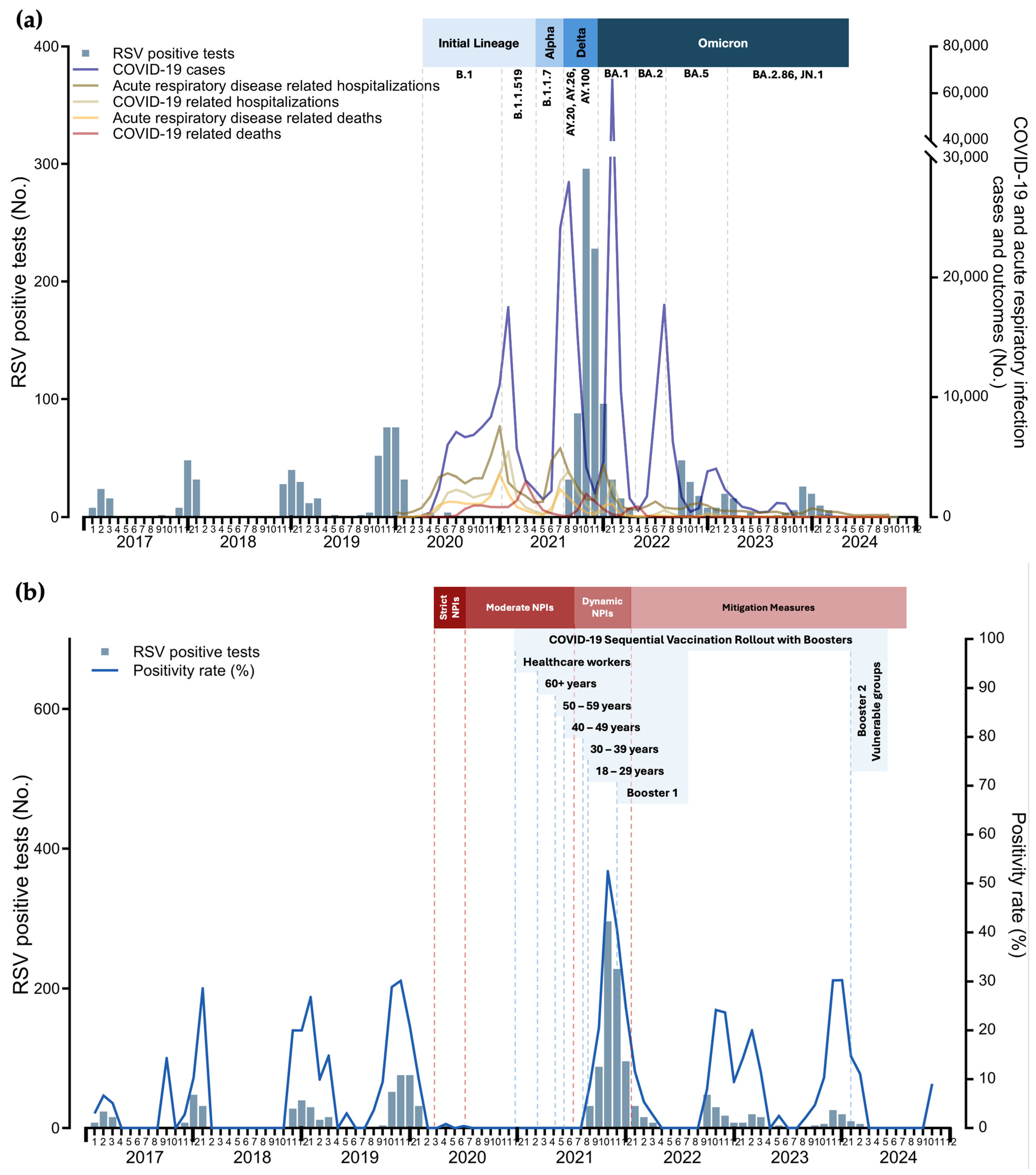 Viruses 16 01892 g004