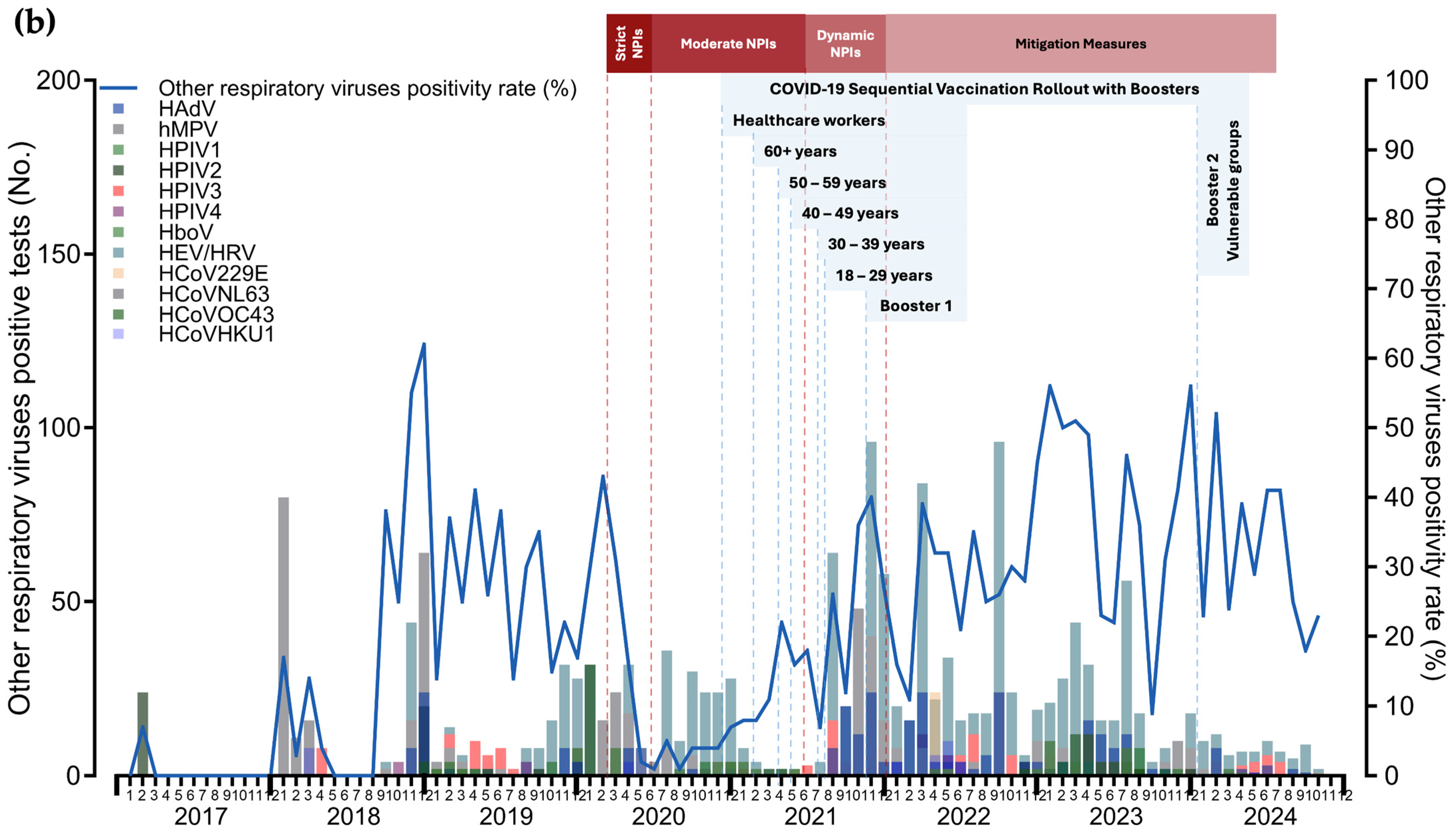 Viruses 16 01892 g005b