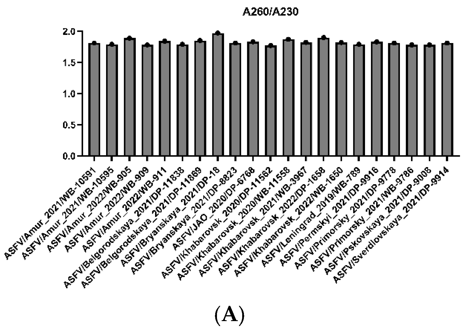 Viruses 16 01907 g002a