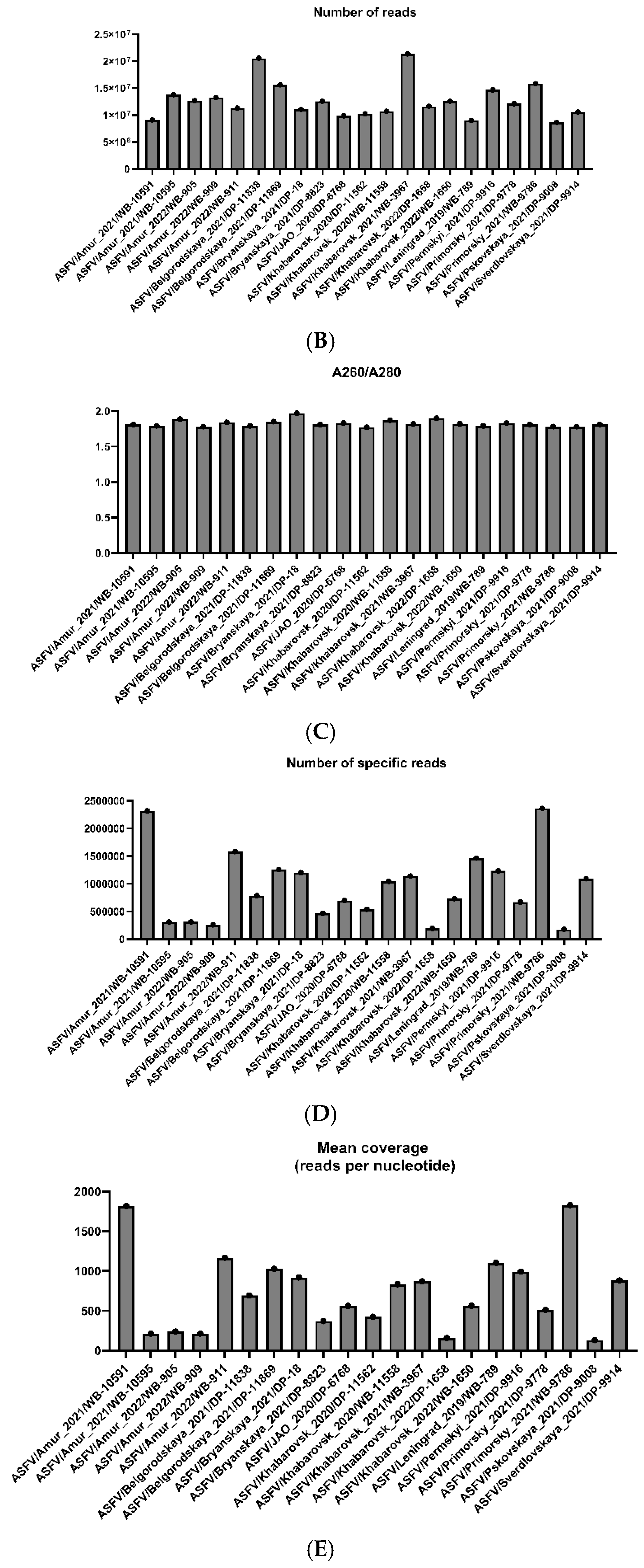 Viruses 16 01907 g002b