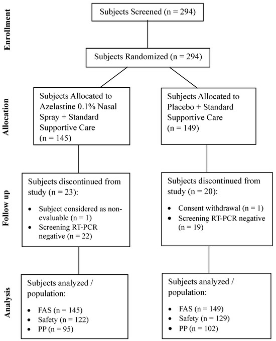 Viruses 16 01914 g001