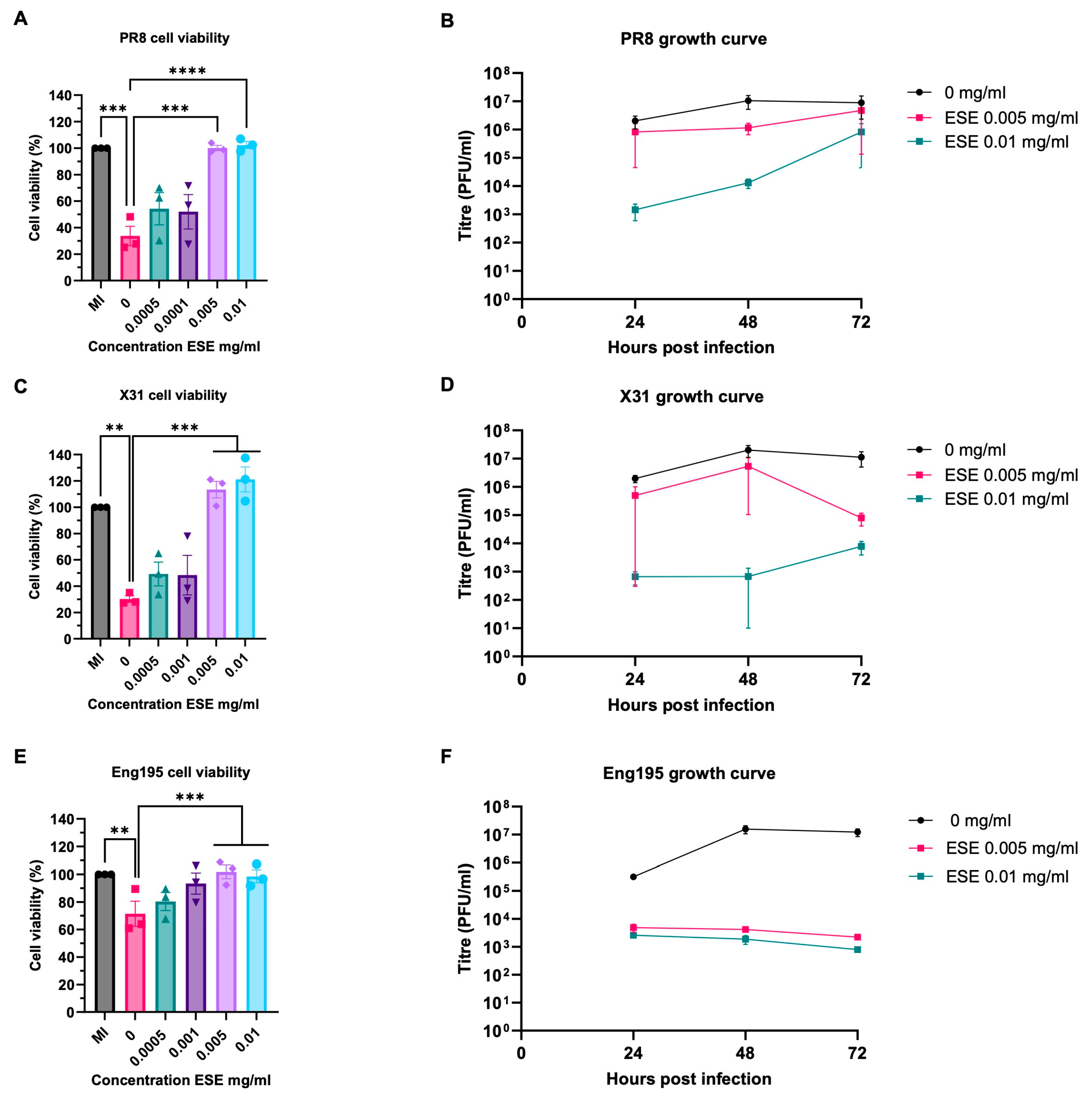 Viruses 16 01919 g004
