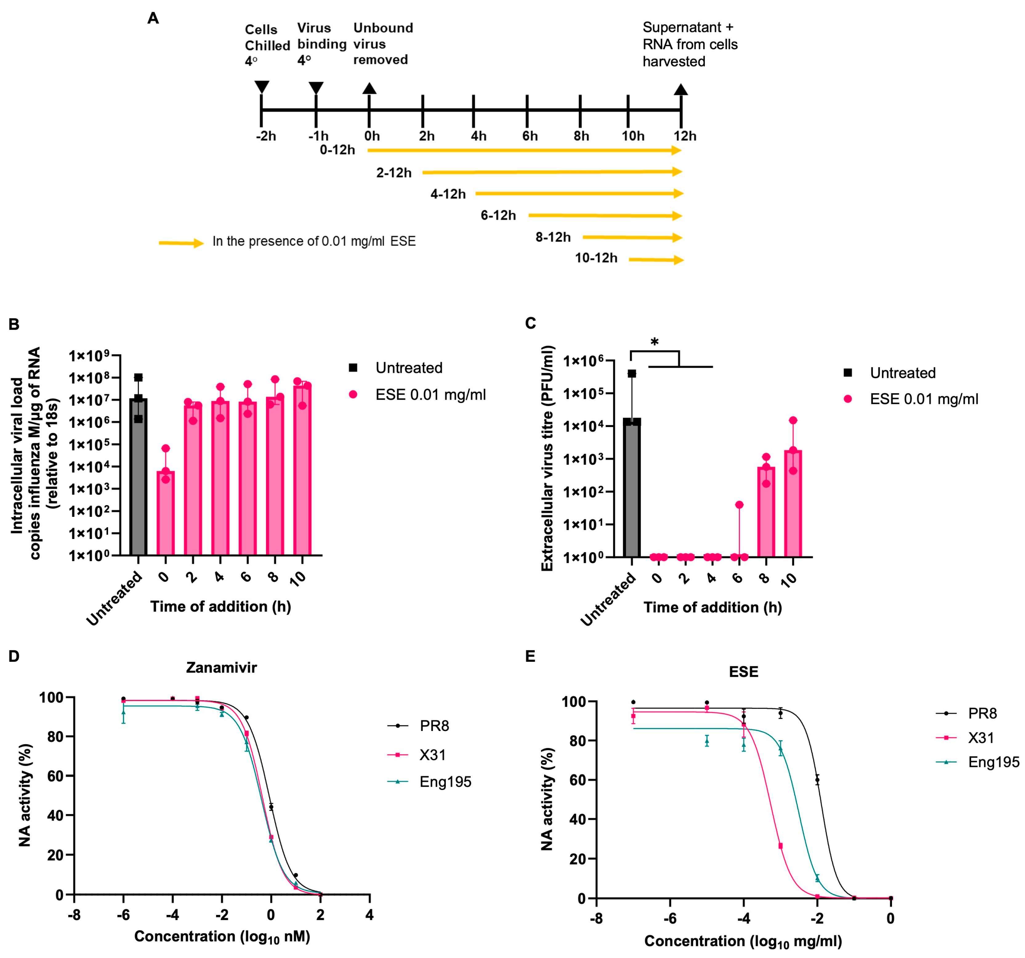 Viruses 16 01919 g005