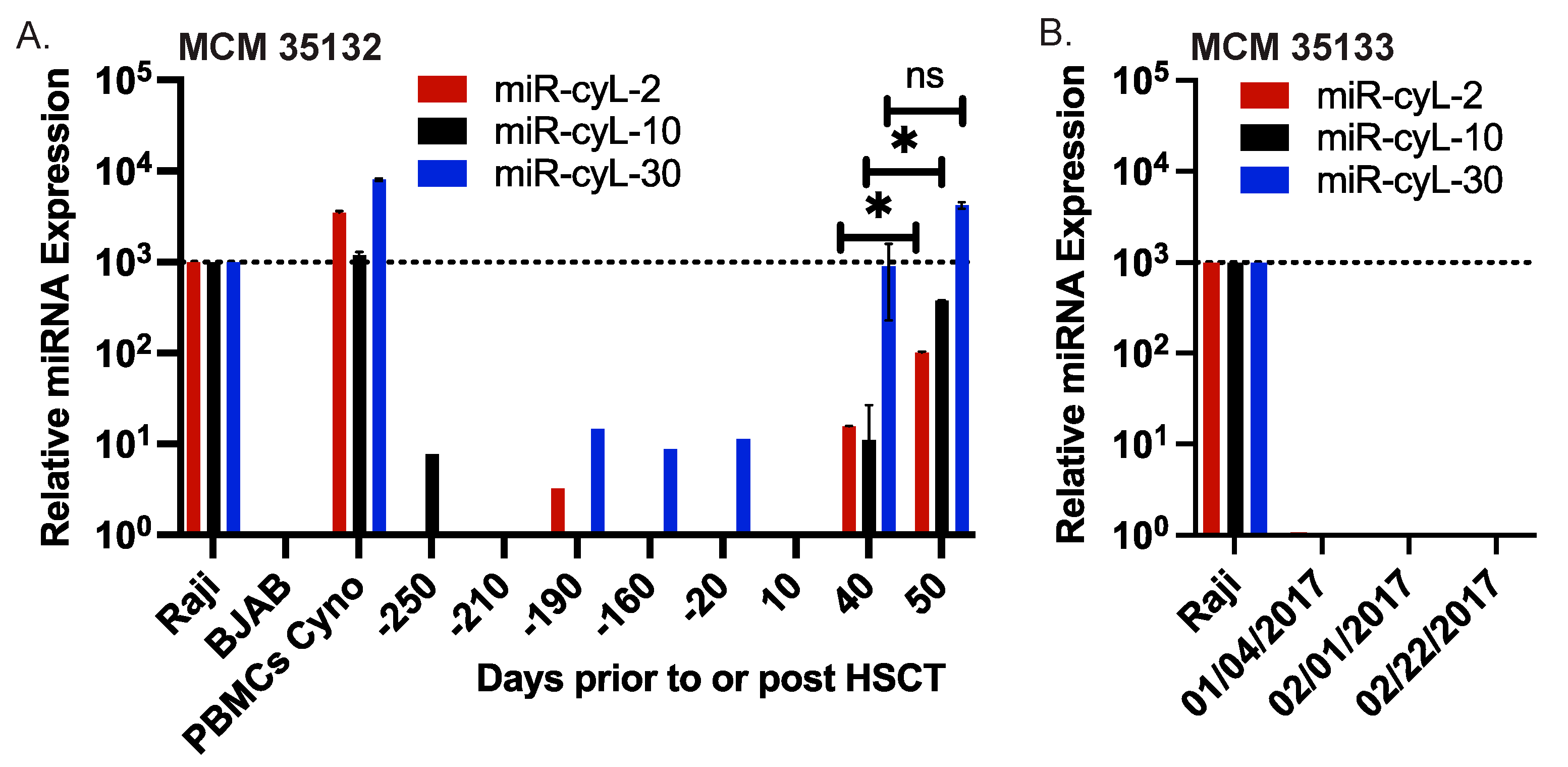 Viruses 16 01923 g006
