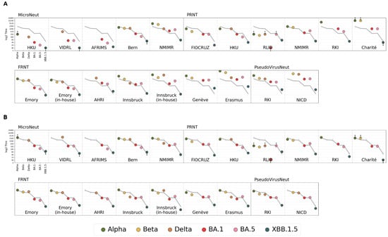 Viruses 16 01936 g001
