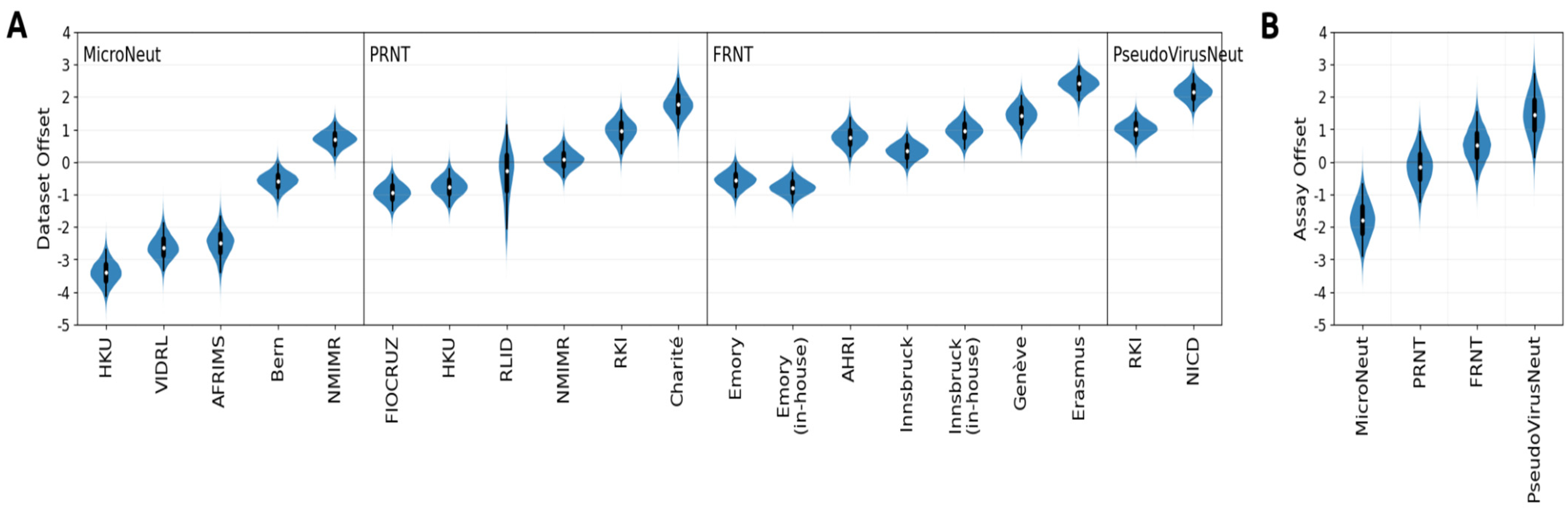 Viruses 16 01936 g002