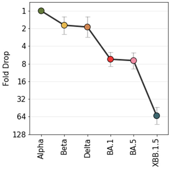 Viruses 16 01936 g003