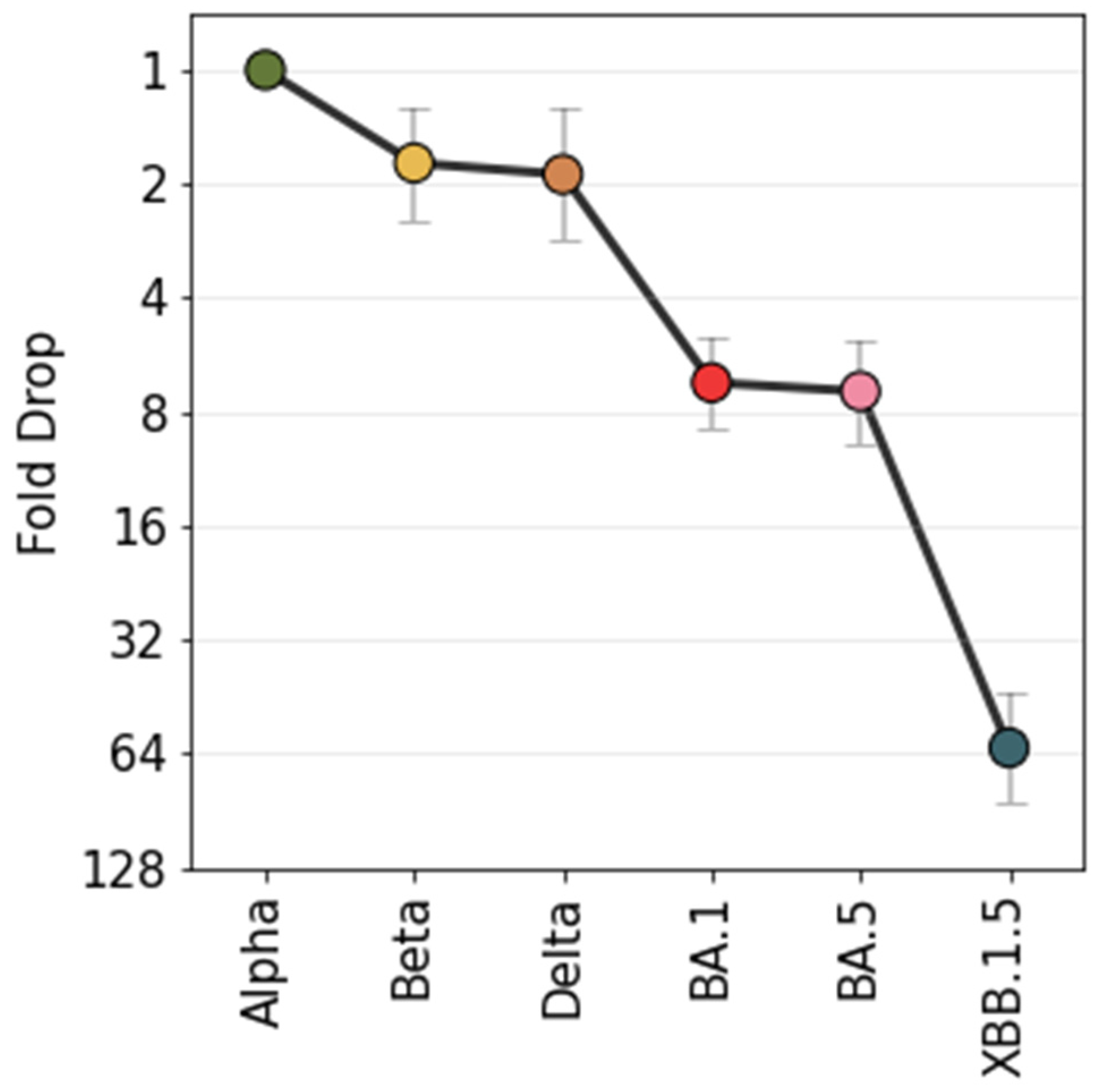 Viruses 16 01936 g003