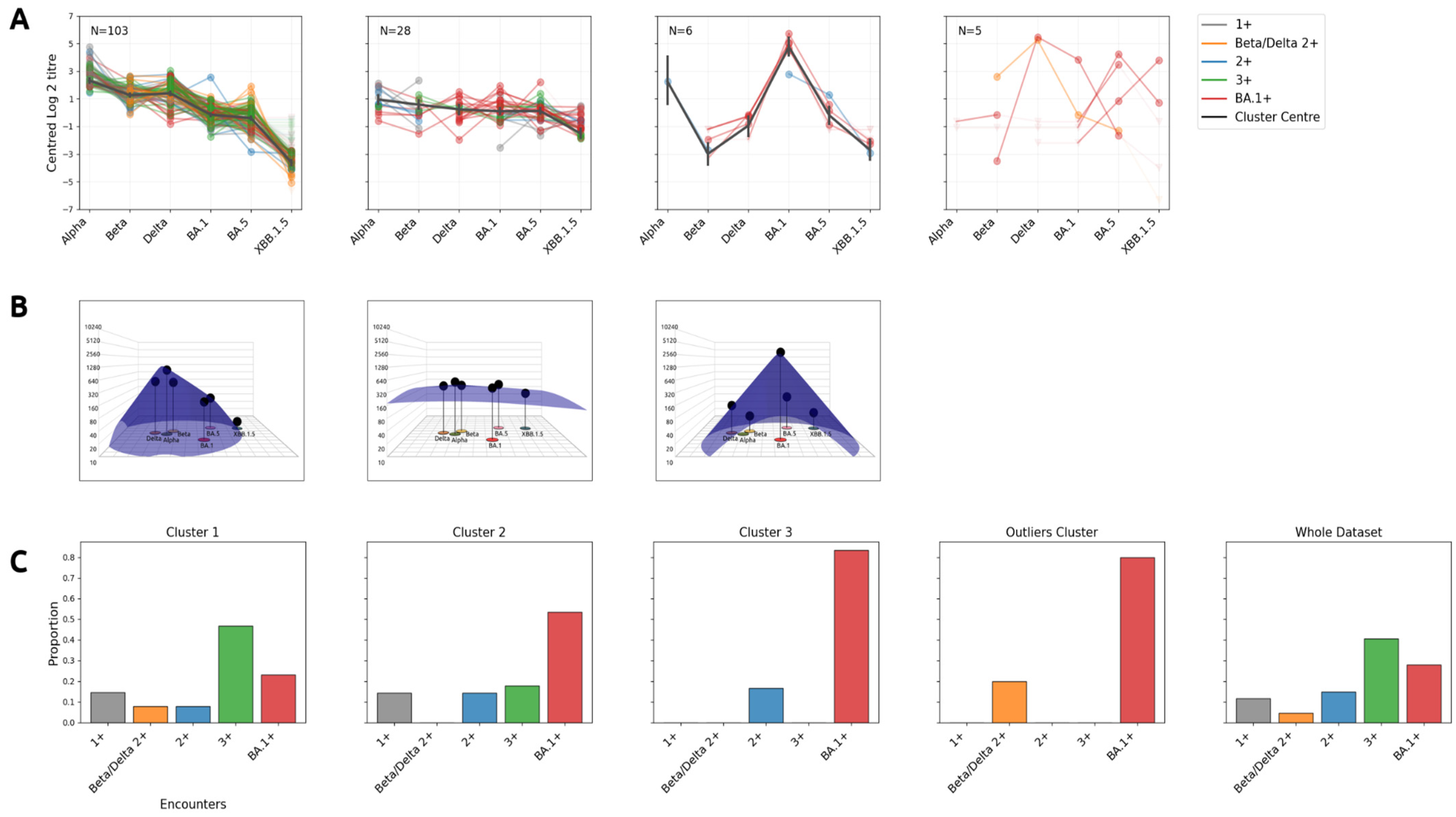 Viruses 16 01936 g004