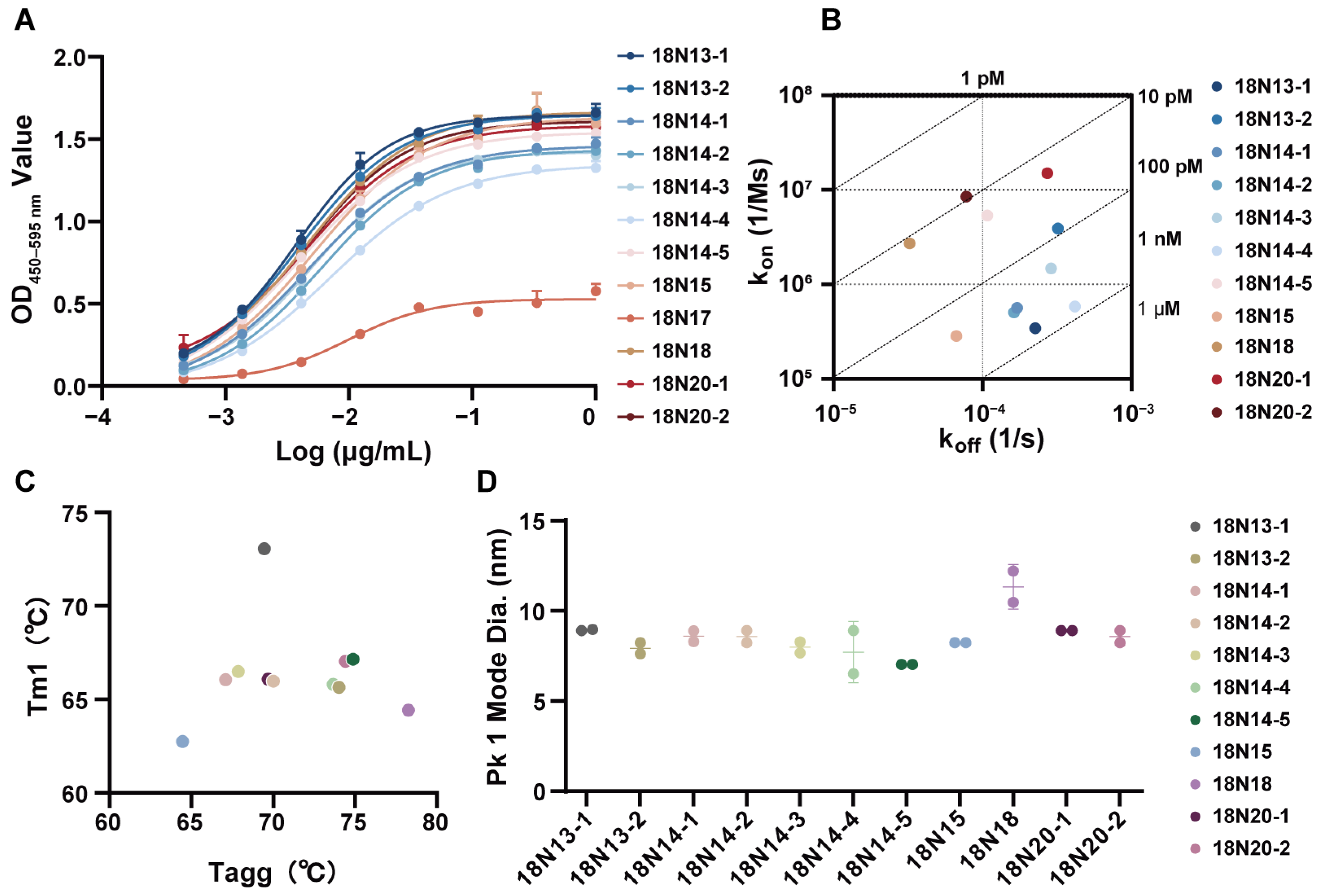 Viruses 16 01951 g002