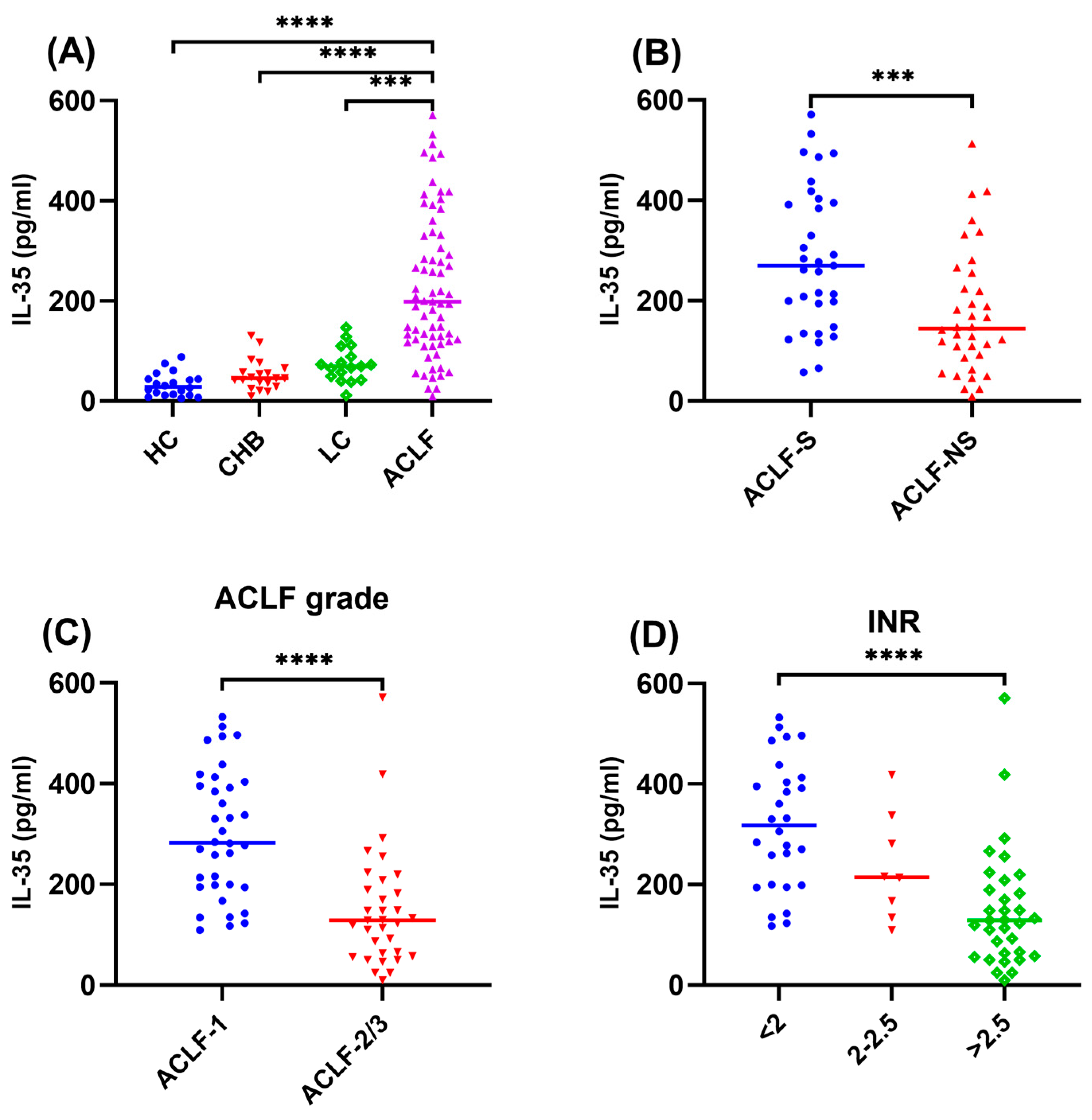 Viruses 16 01960 g001