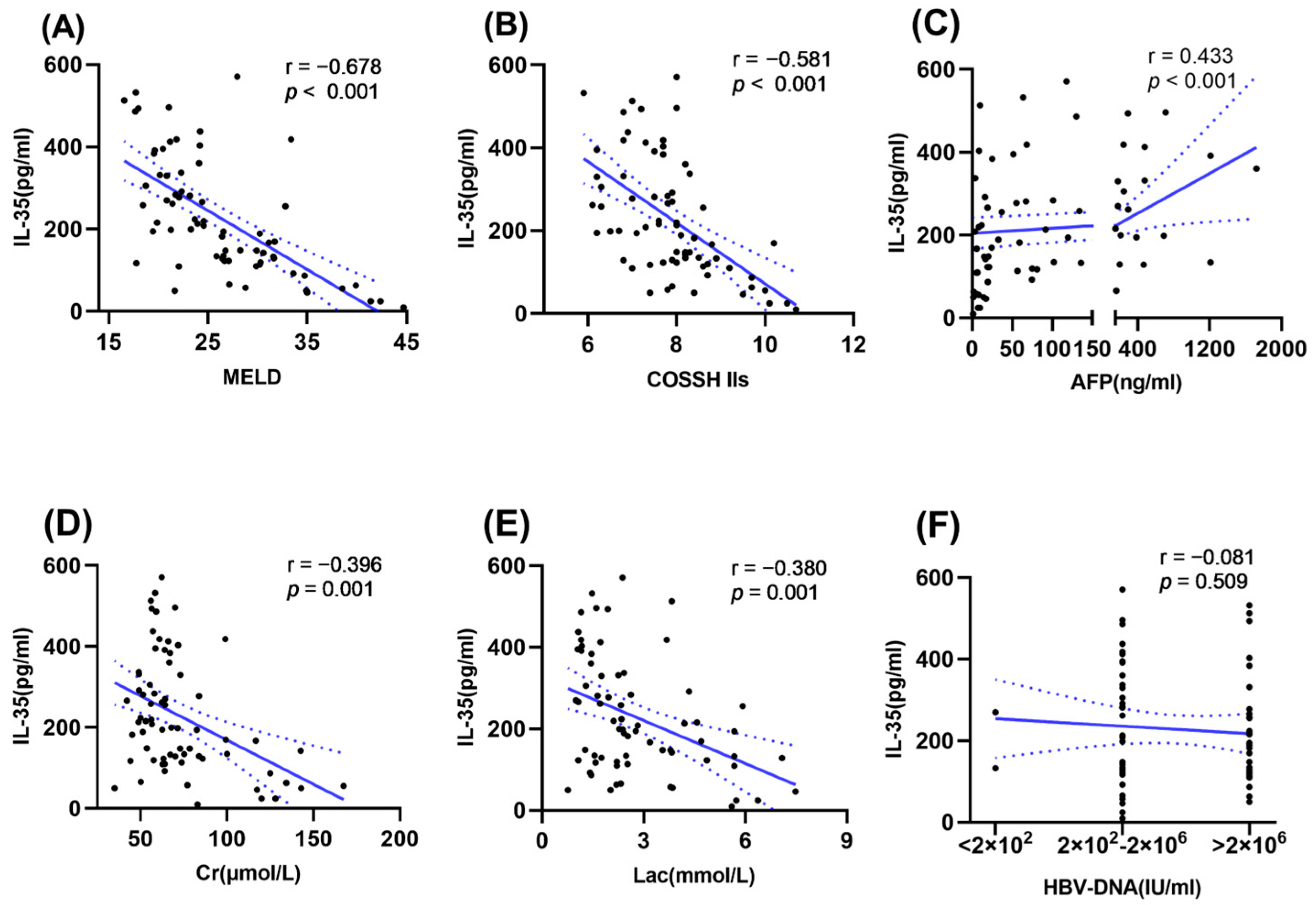 Viruses 16 01960 g003