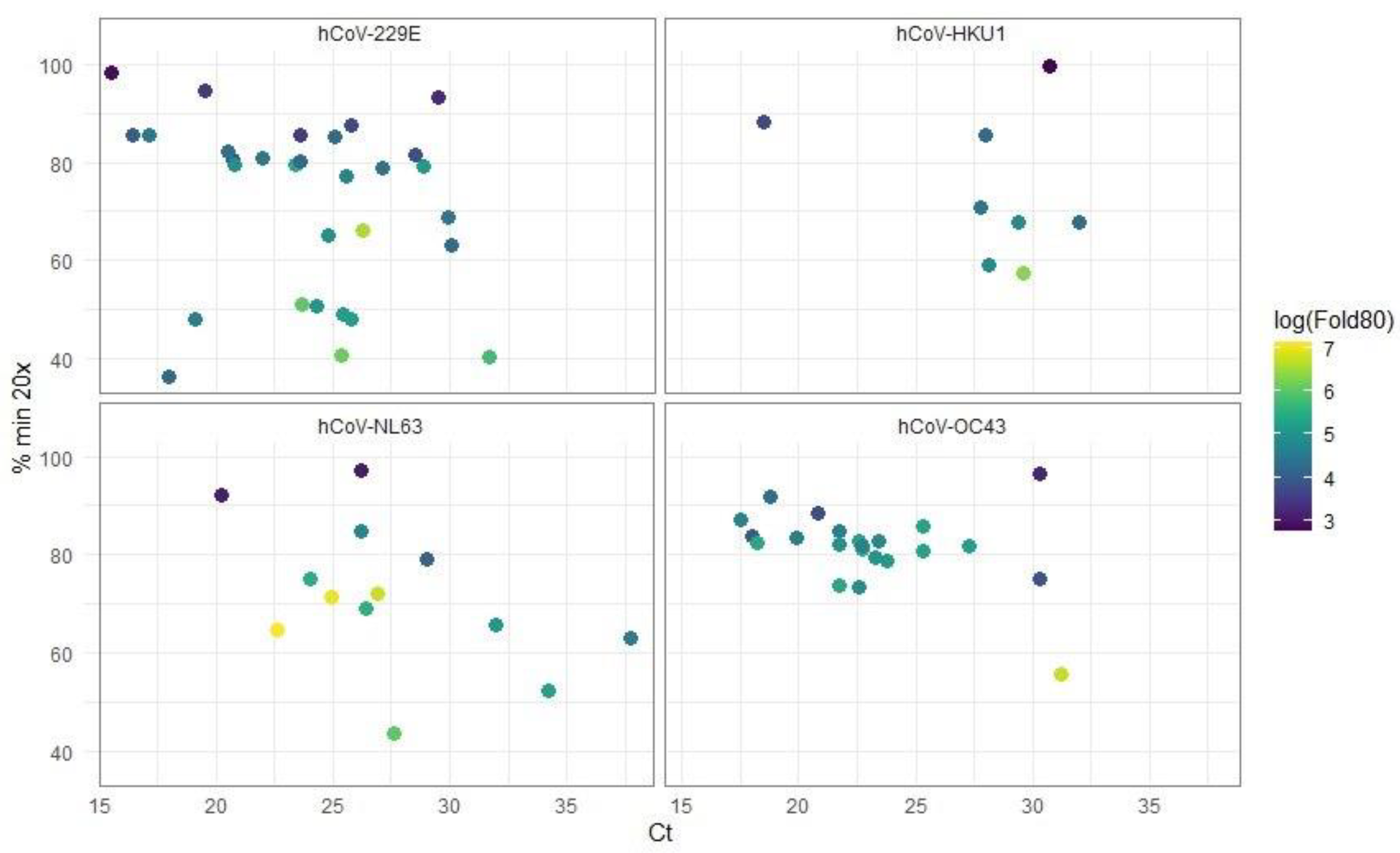 Viruses 17 00013 g003