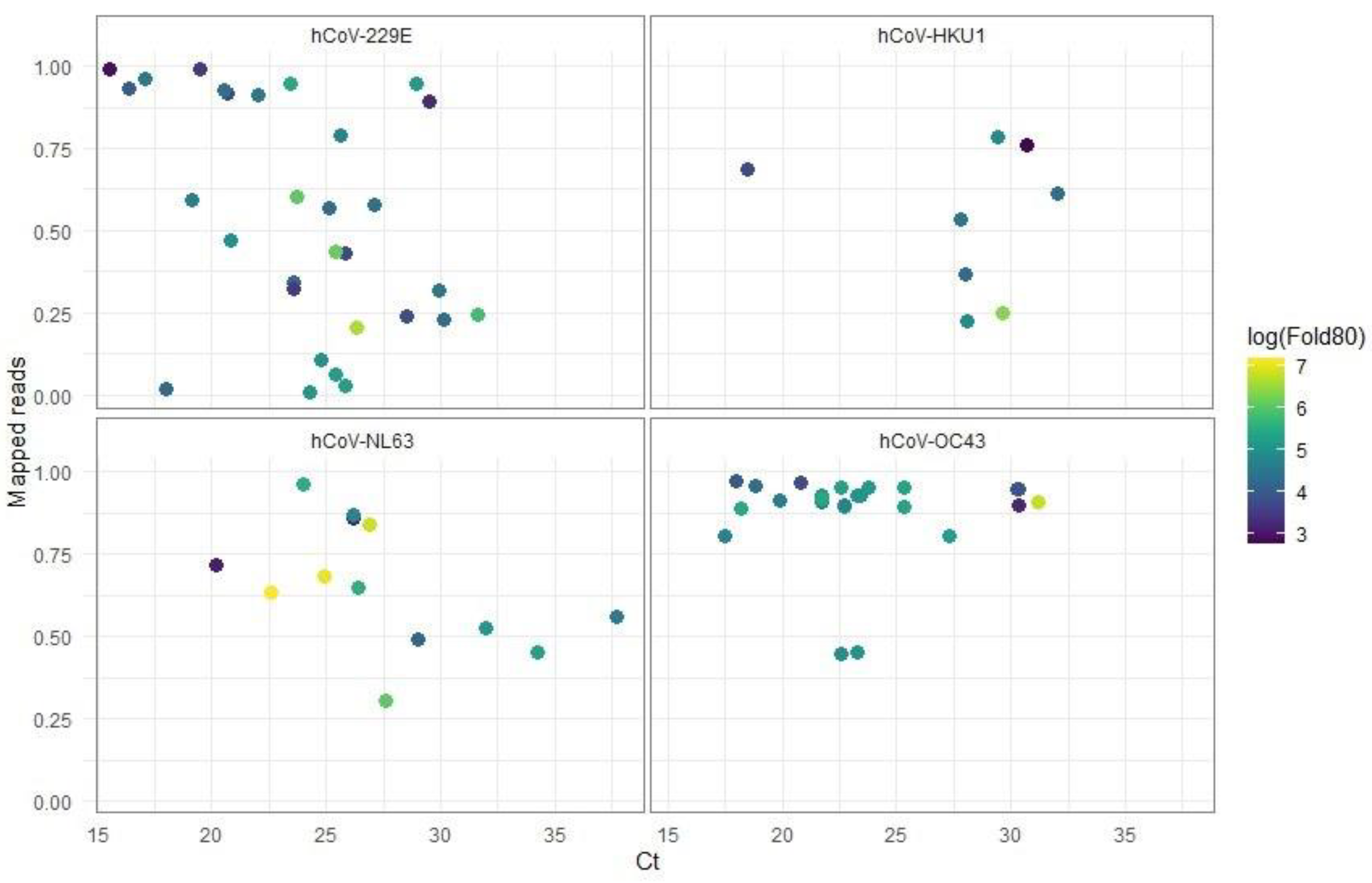 Viruses 17 00013 g004