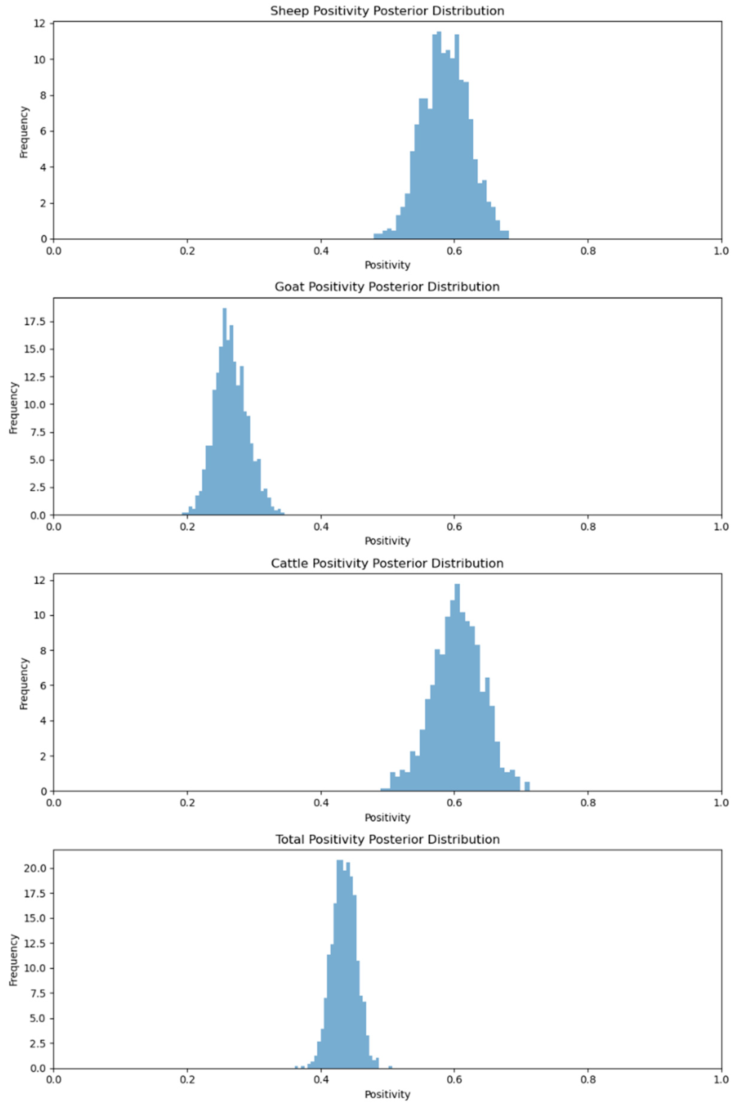 Viruses 17 00018 g001