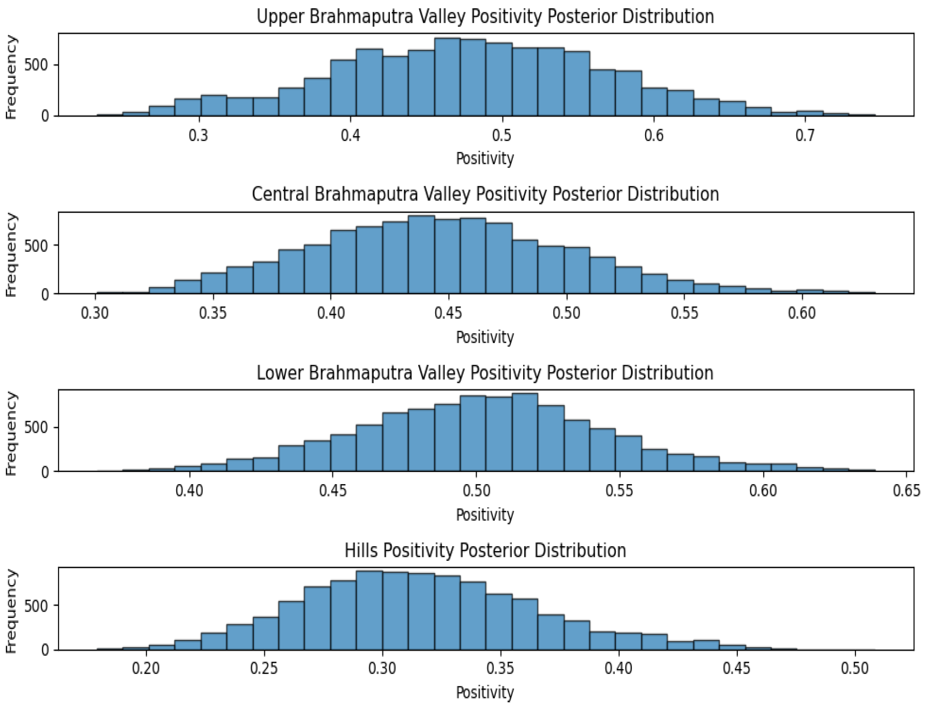 Viruses 17 00018 g002