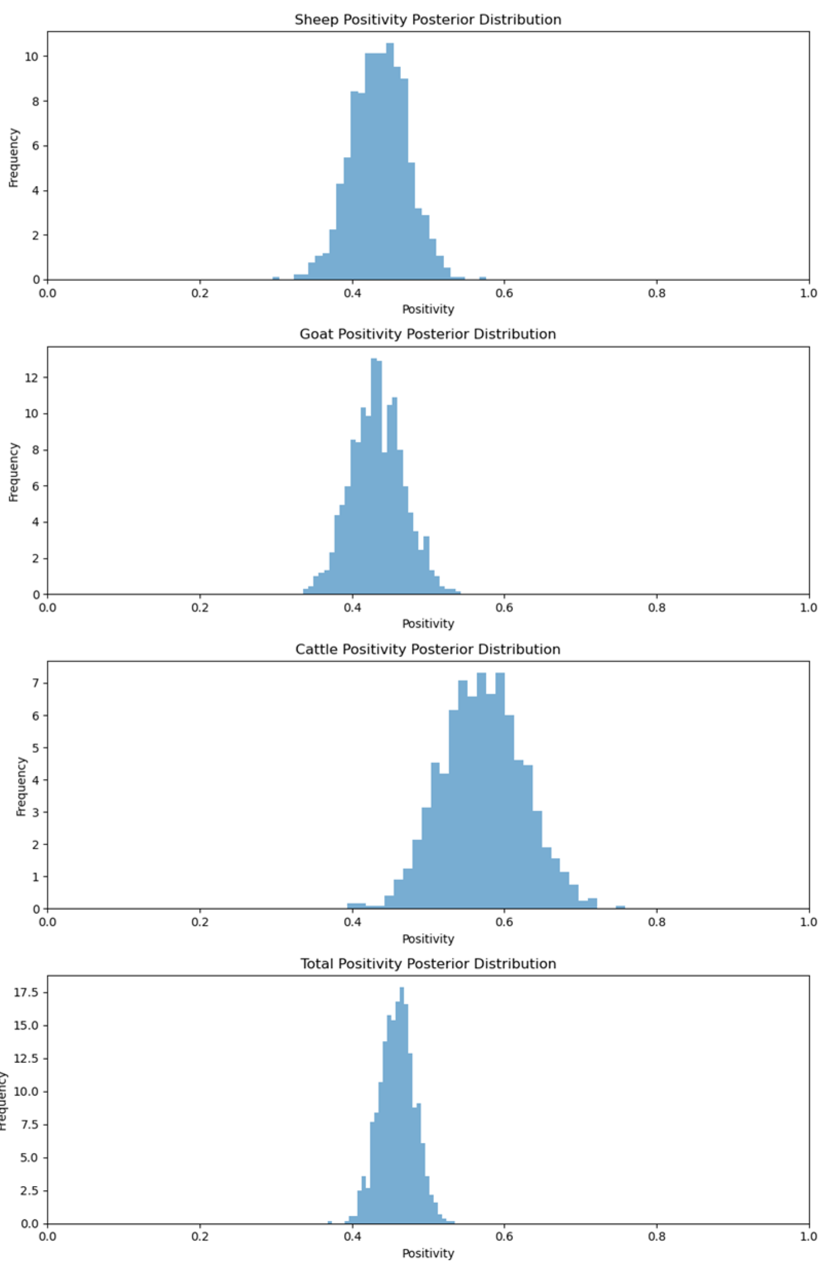 Viruses 17 00018 g003