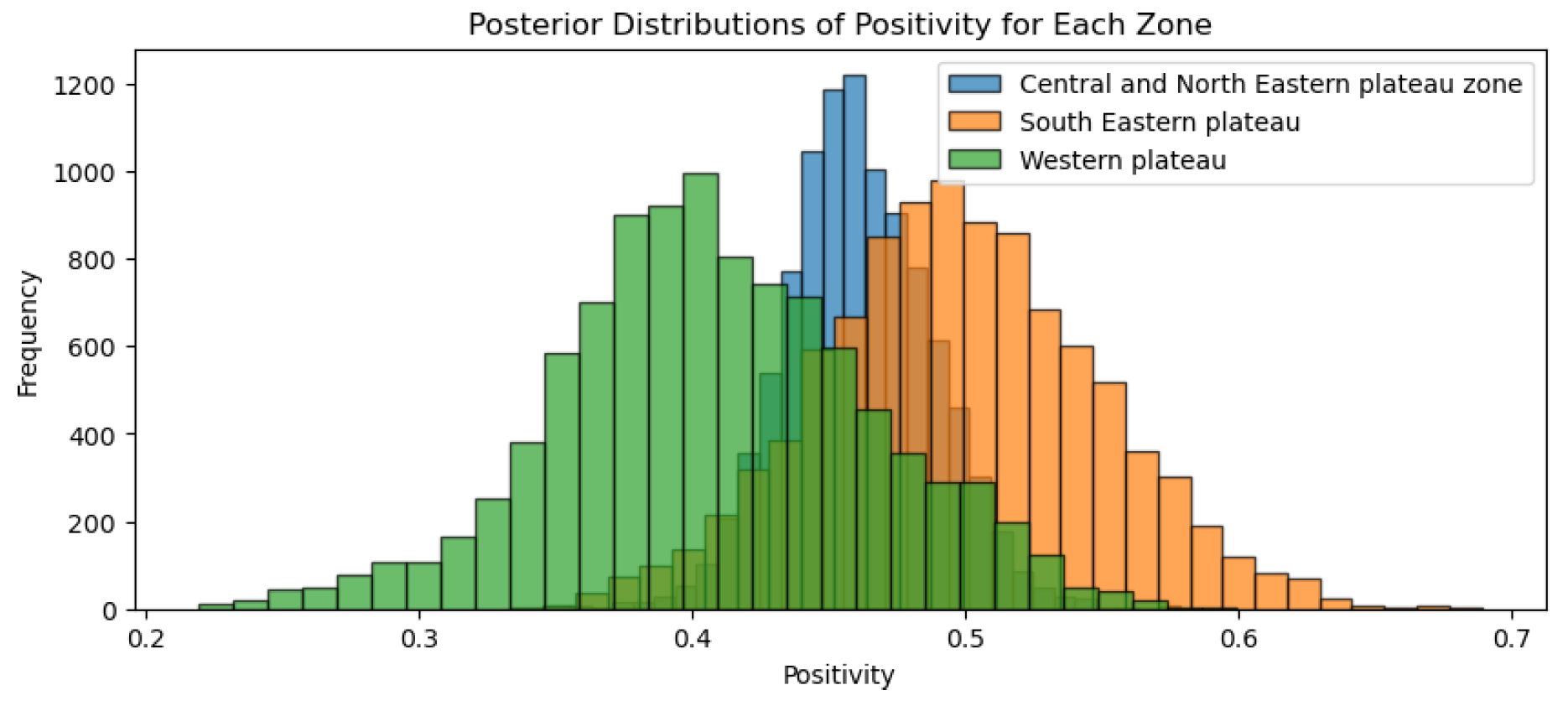 Viruses 17 00018 g004