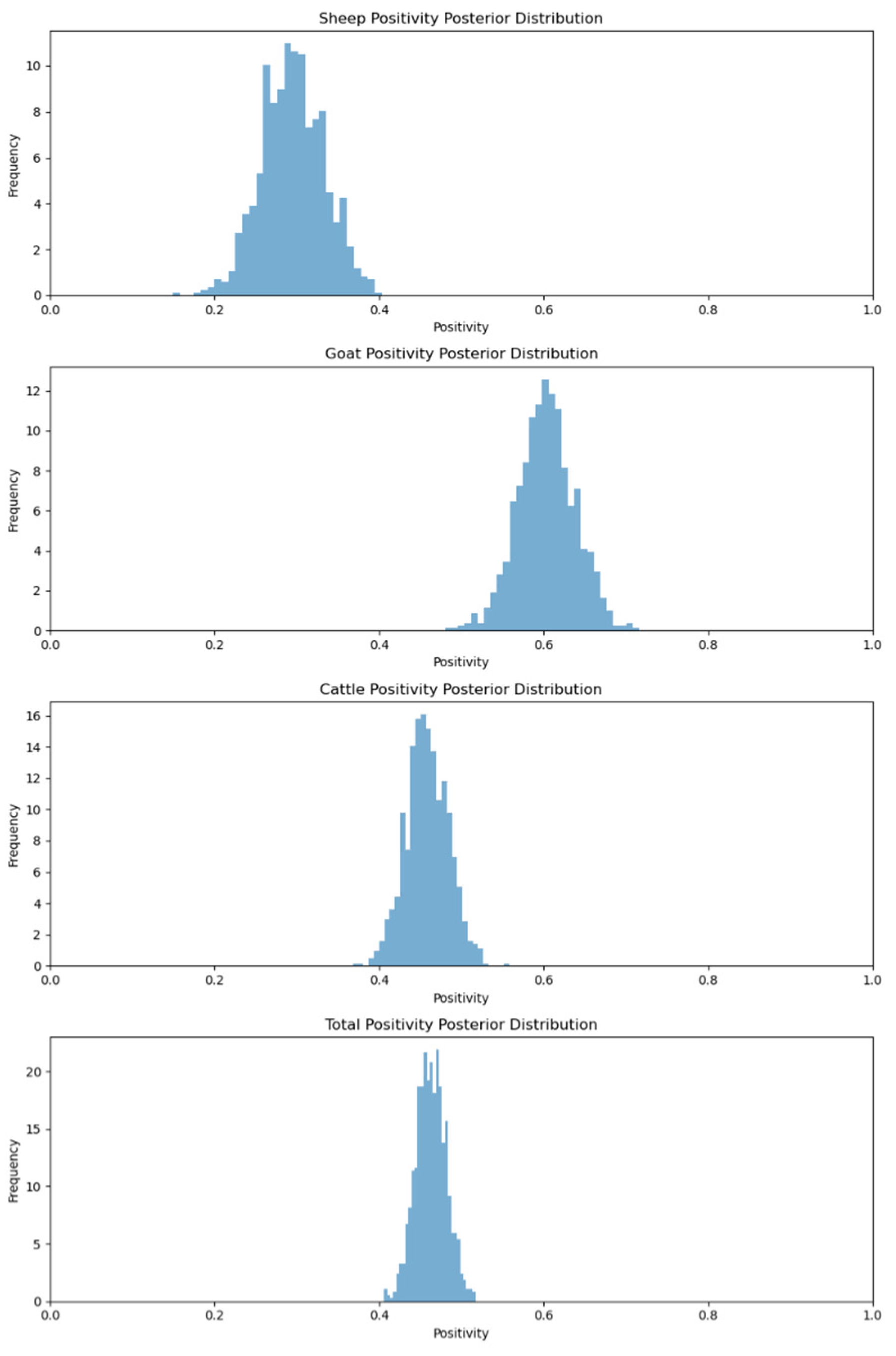Viruses 17 00018 g005