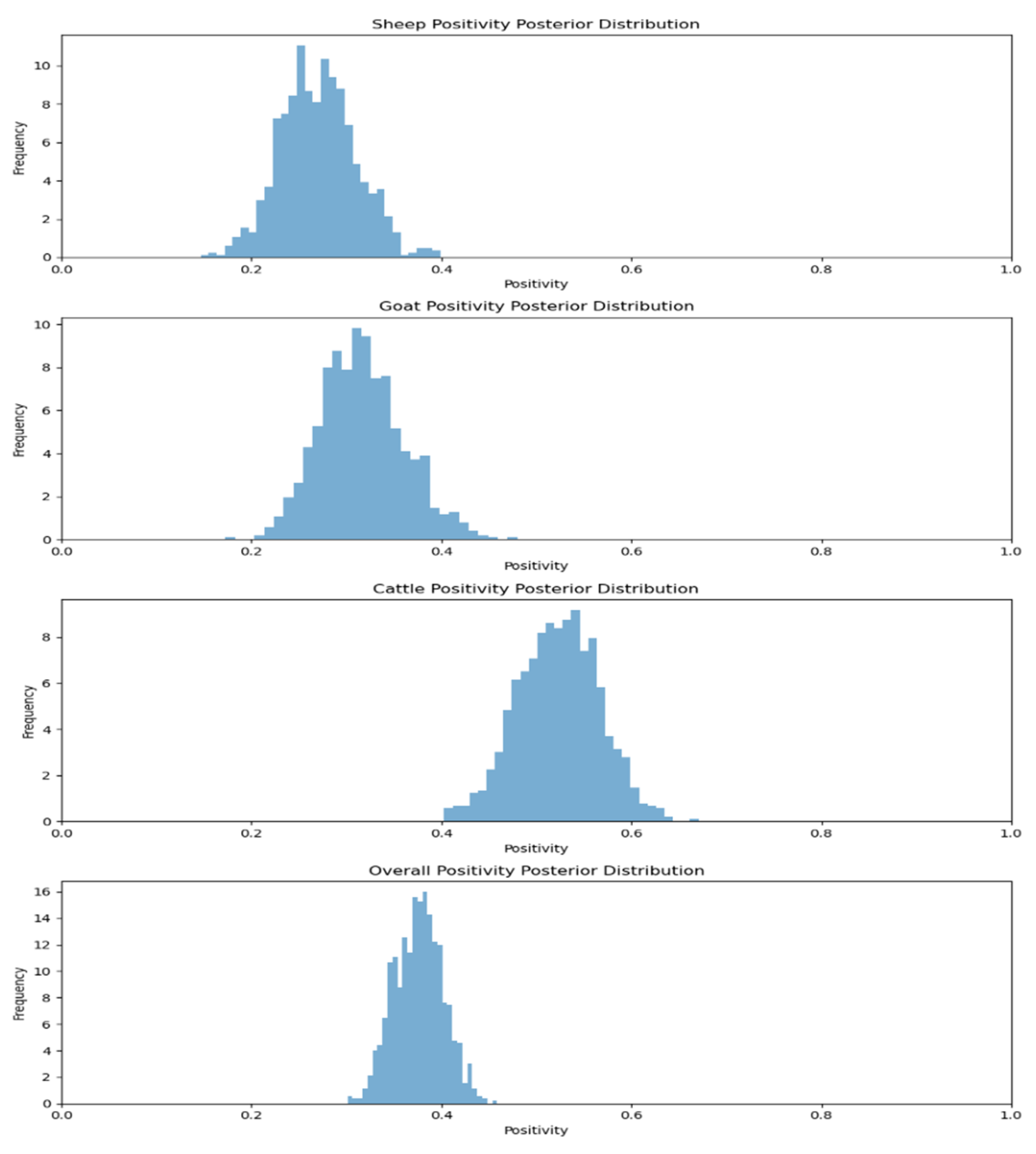 Viruses 17 00018 g007