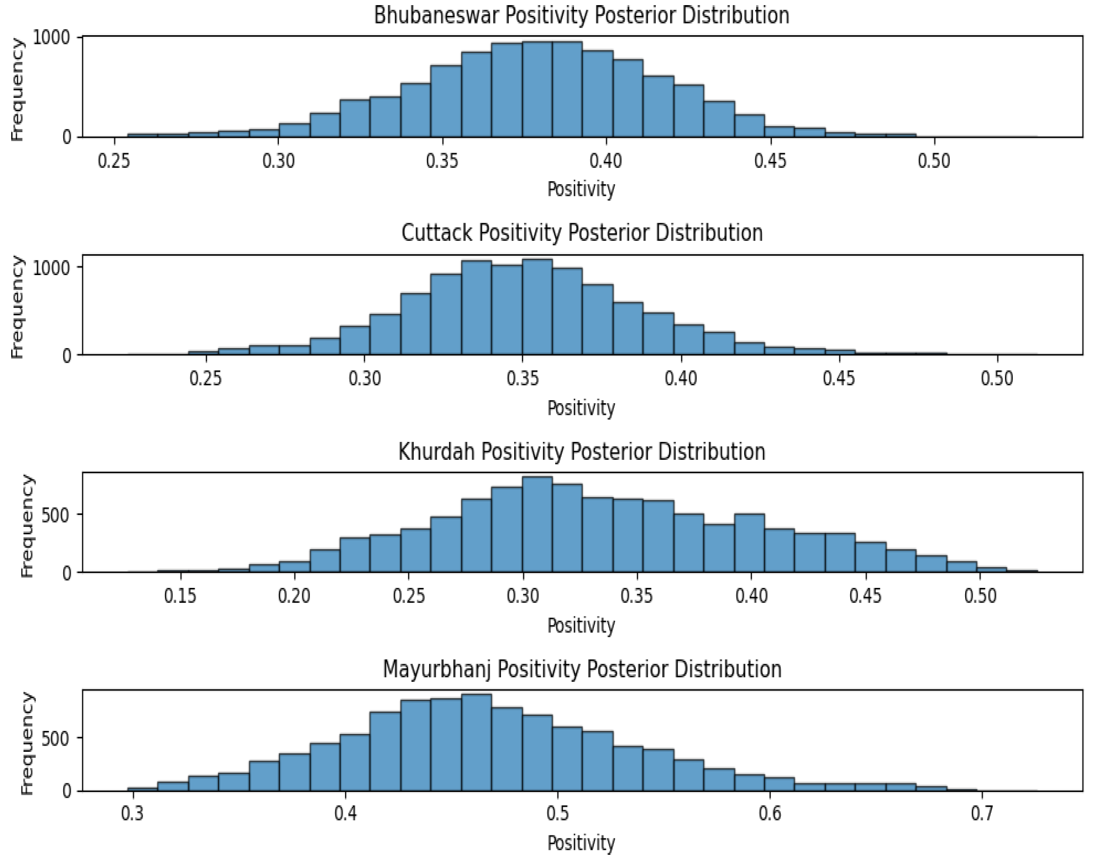 Viruses 17 00018 g008