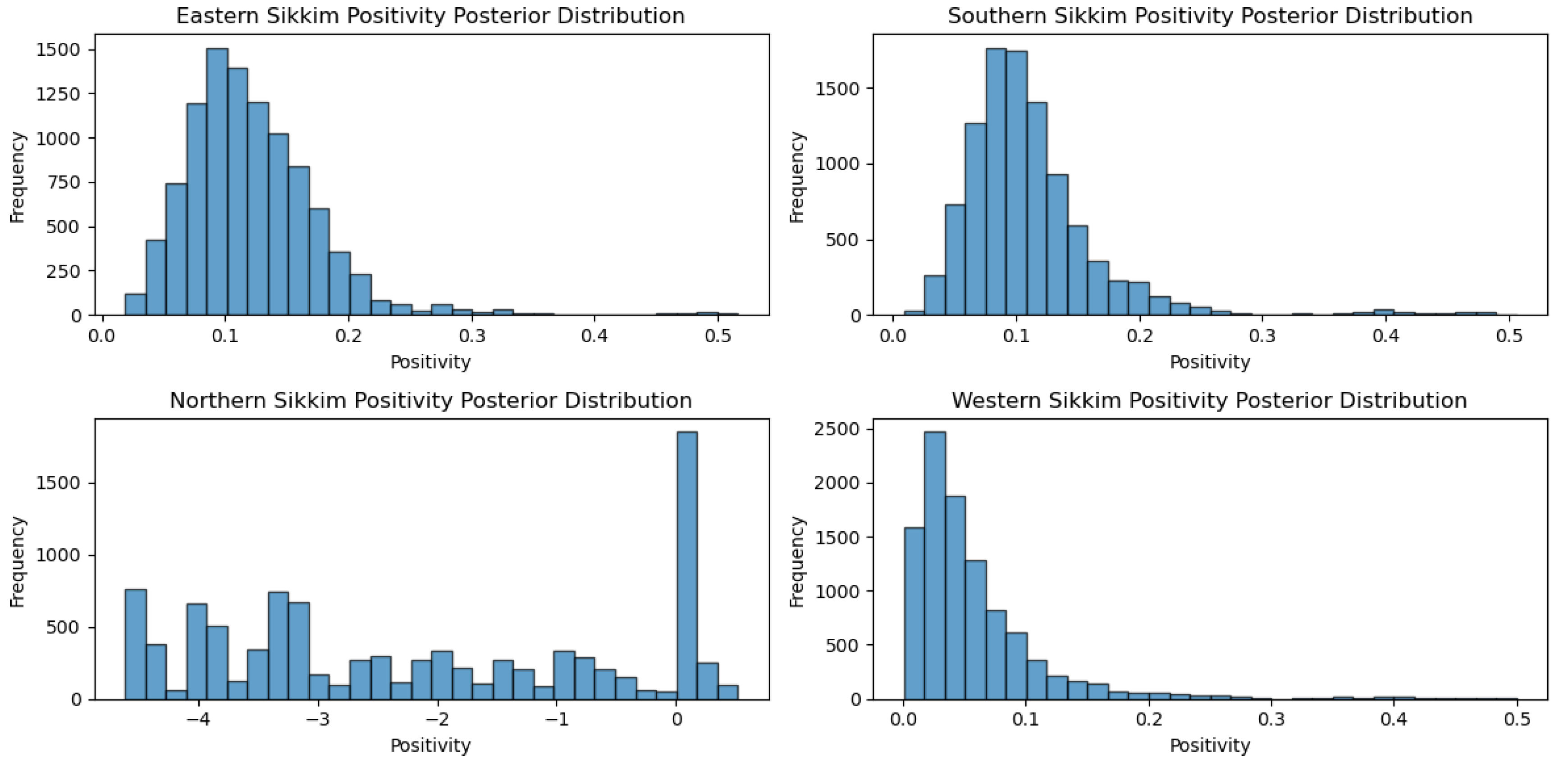 Viruses 17 00018 g010