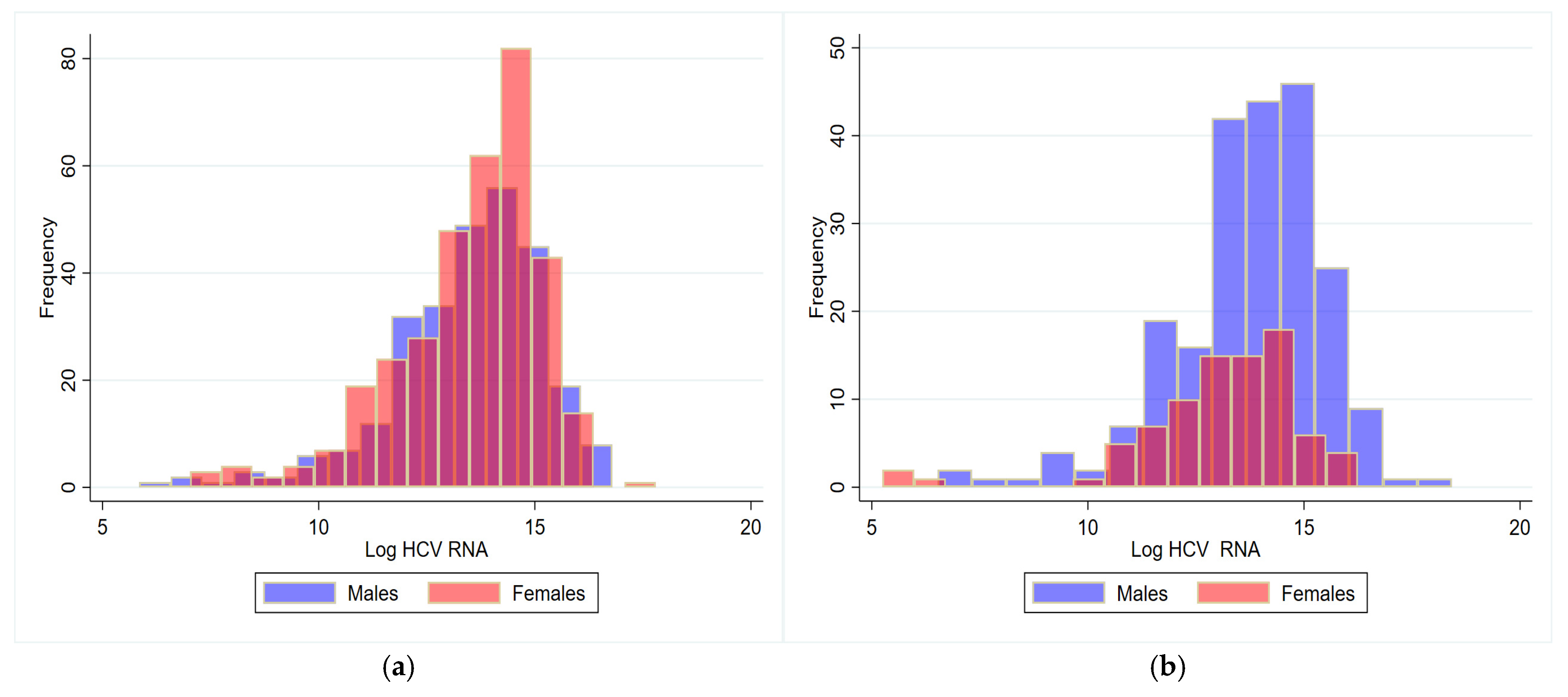 Viruses 17 00021 g001
