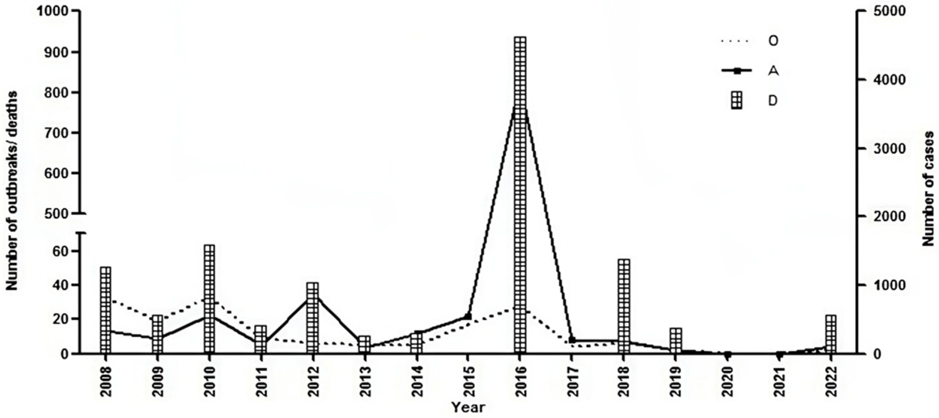 Viruses 17 00023 g001 Viruses 17 00023 g001