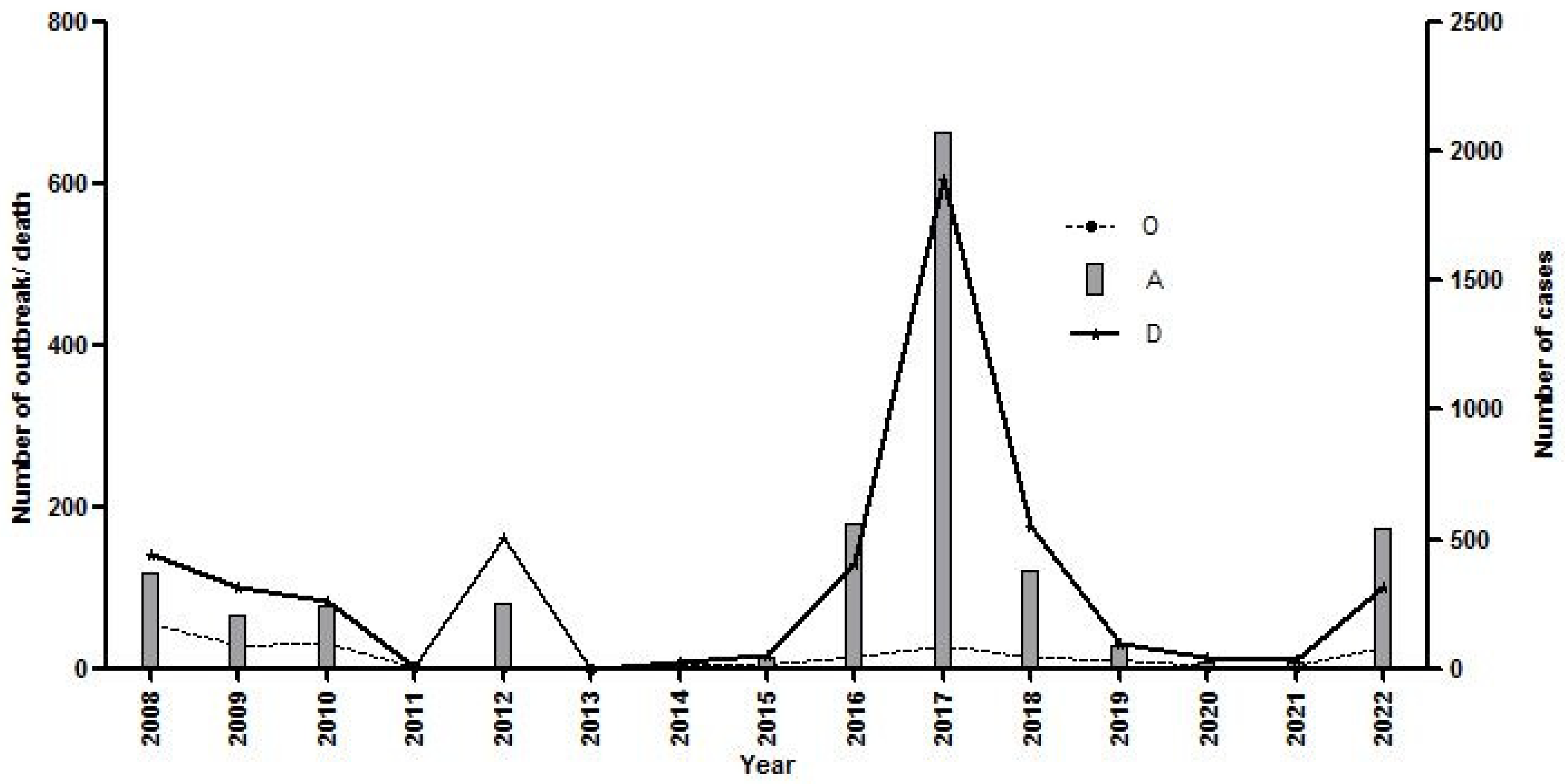 Viruses 17 00023 g002 Viruses 17 00023 g002
