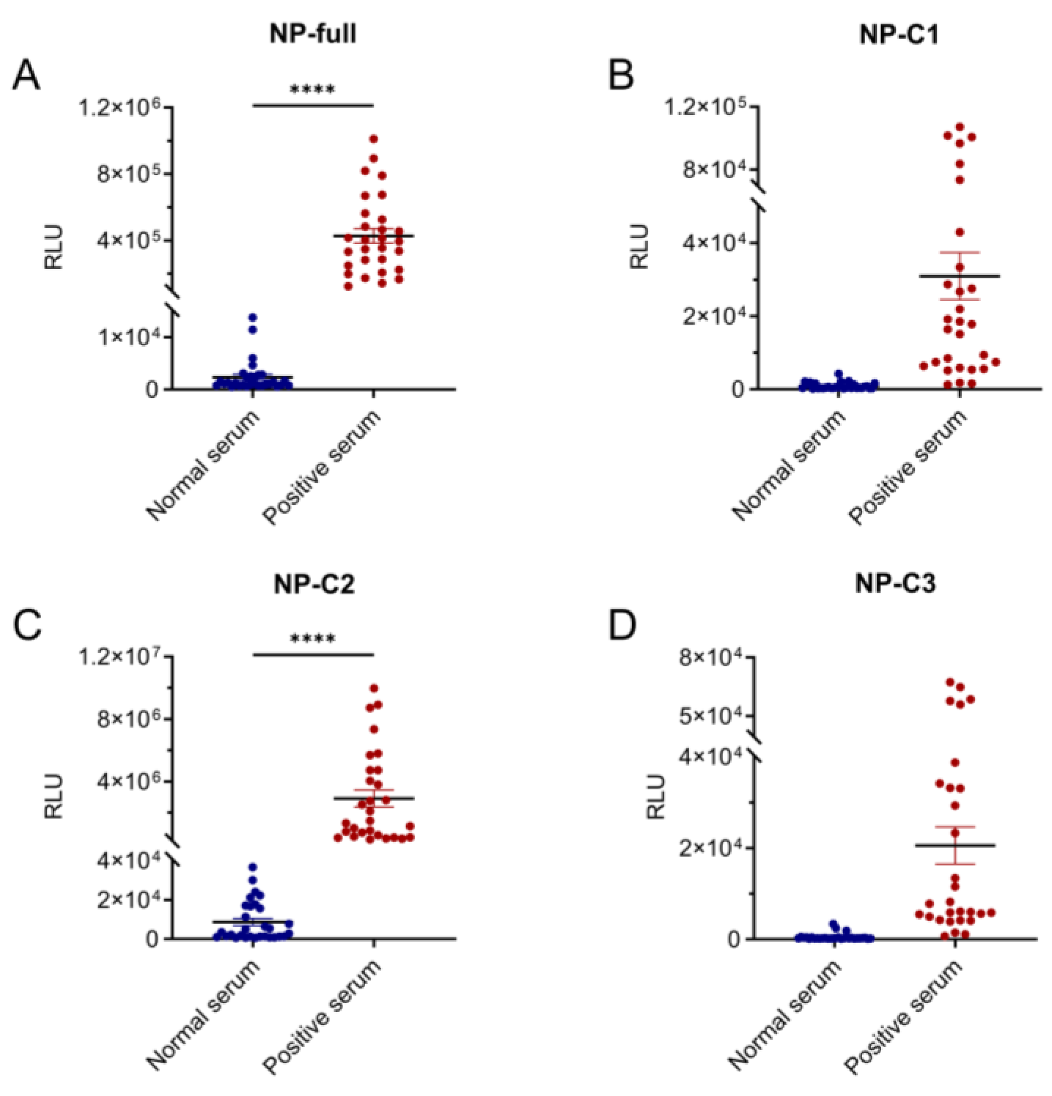 Viruses 17 00032 g003