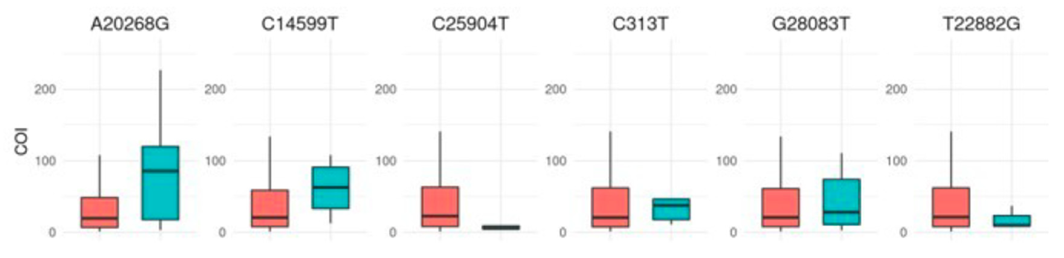 Viruses 17 00038 g003