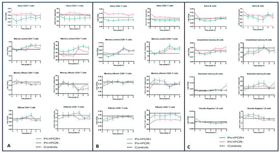 Viruses 17 00041 g002