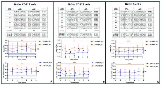 Viruses 17 00041 g003