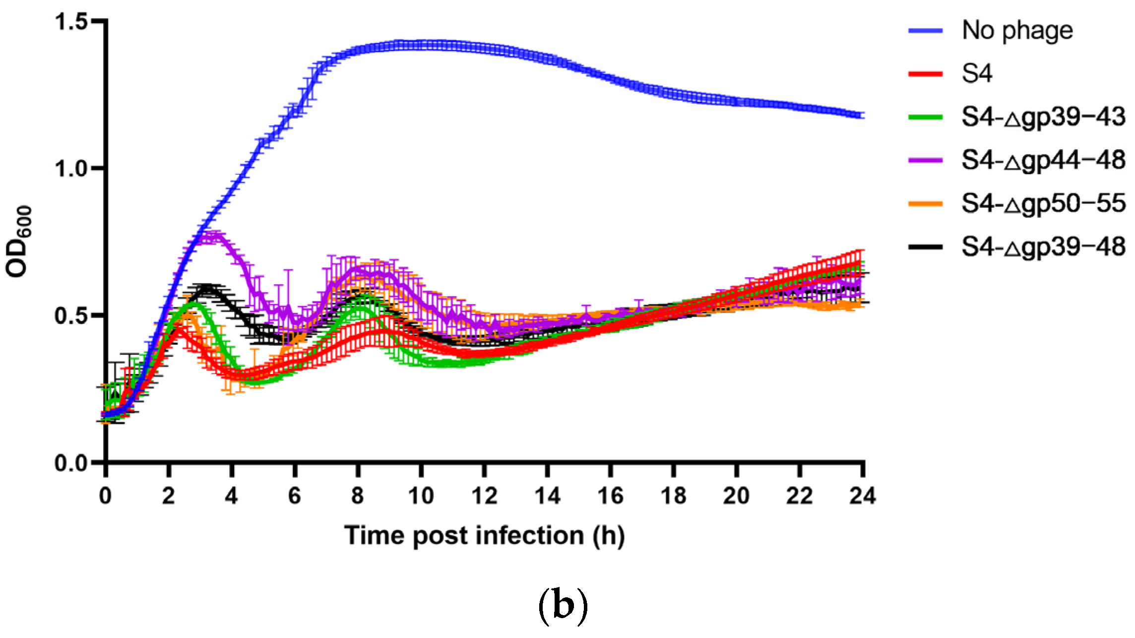 Viruses 17 00045 g004b